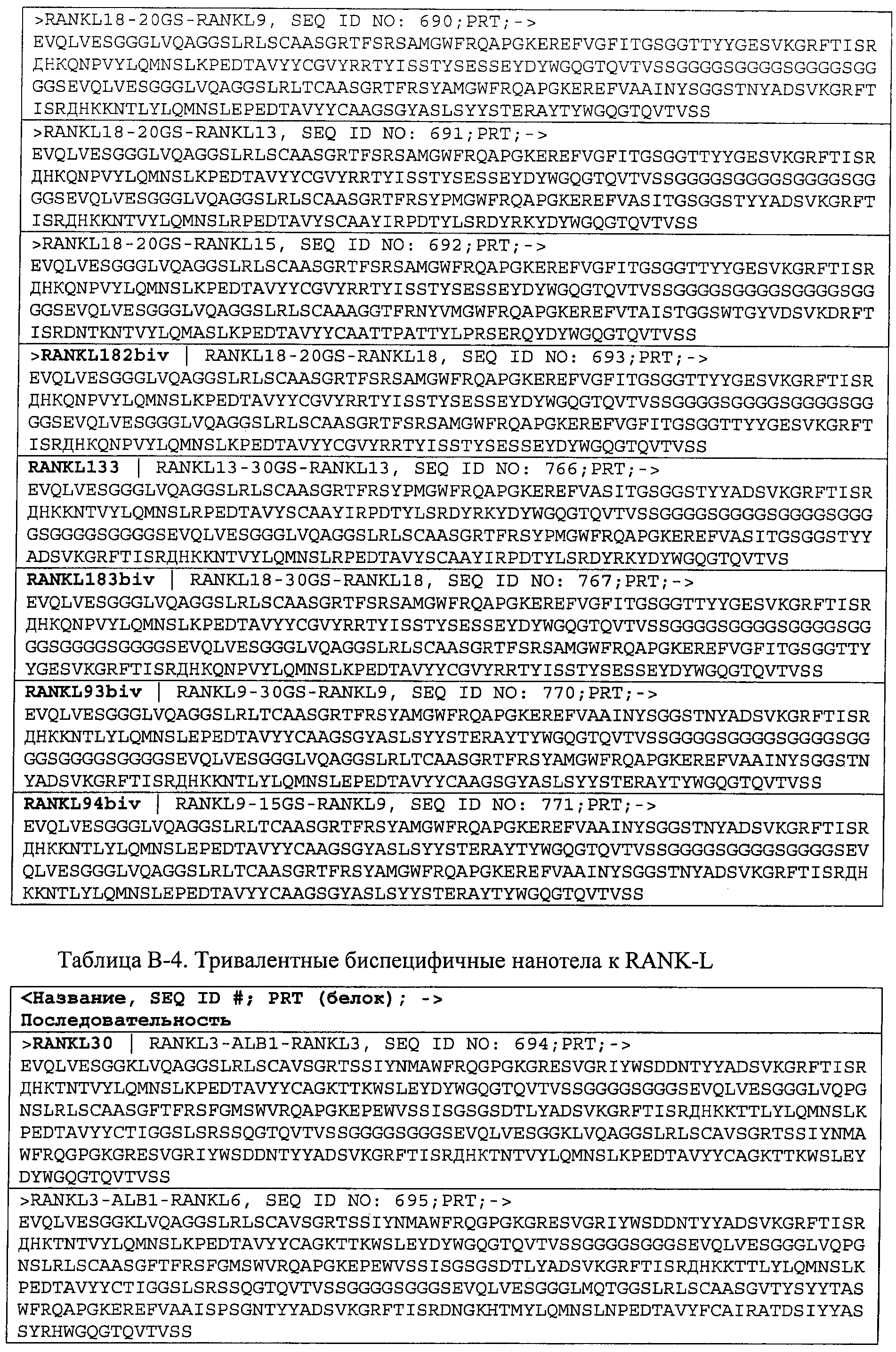 АМИНОКИСЛОТНЫЕ ПОСЛЕДОВАТЕЛЬНОСТИ, НАПРАВЛЕННЫЕ НА RANK-L, И ПОЛИПЕПТИДЫ, ВКЛЮЧАЮЩИЕ ИХ, ДЛЯ ЛЕЧЕНИЯ ЗАБОЛЕВАНИЙ И НАРУШЕНИЙ КОСТЕЙ