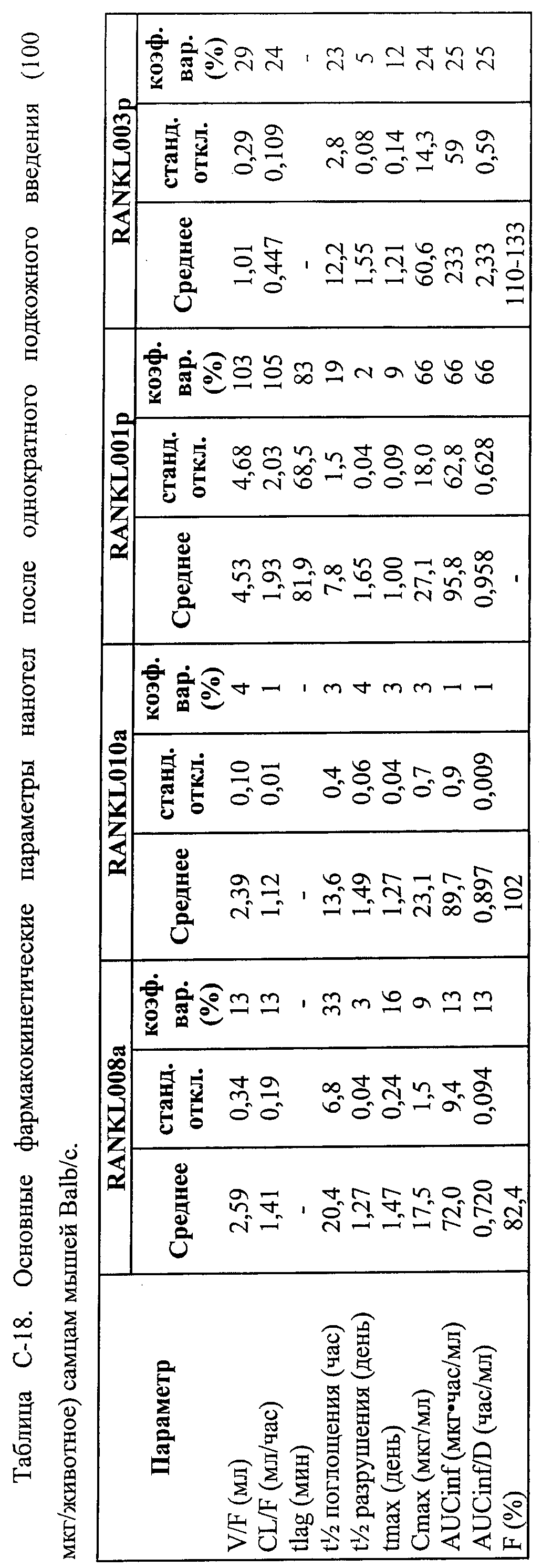 АМИНОКИСЛОТНЫЕ ПОСЛЕДОВАТЕЛЬНОСТИ, НАПРАВЛЕННЫЕ НА RANK-L, И ПОЛИПЕПТИДЫ, ВКЛЮЧАЮЩИЕ ИХ, ДЛЯ ЛЕЧЕНИЯ ЗАБОЛЕВАНИЙ И НАРУШЕНИЙ КОСТЕЙ