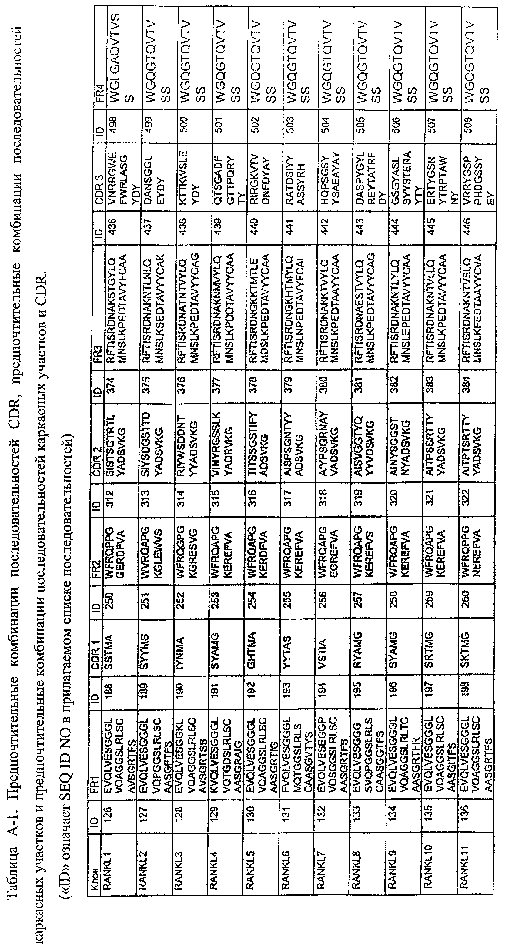 АМИНОКИСЛОТНЫЕ ПОСЛЕДОВАТЕЛЬНОСТИ, НАПРАВЛЕННЫЕ НА RANK-L, И ПОЛИПЕПТИДЫ, ВКЛЮЧАЮЩИЕ ИХ, ДЛЯ ЛЕЧЕНИЯ ЗАБОЛЕВАНИЙ И НАРУШЕНИЙ КОСТЕЙ