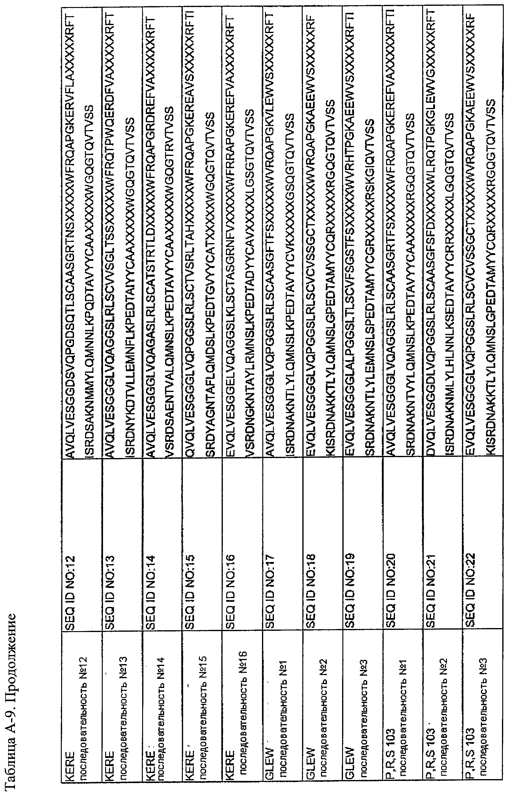 АМИНОКИСЛОТНЫЕ ПОСЛЕДОВАТЕЛЬНОСТИ, НАПРАВЛЕННЫЕ НА RANK-L, И ПОЛИПЕПТИДЫ, ВКЛЮЧАЮЩИЕ ИХ, ДЛЯ ЛЕЧЕНИЯ ЗАБОЛЕВАНИЙ И НАРУШЕНИЙ КОСТЕЙ