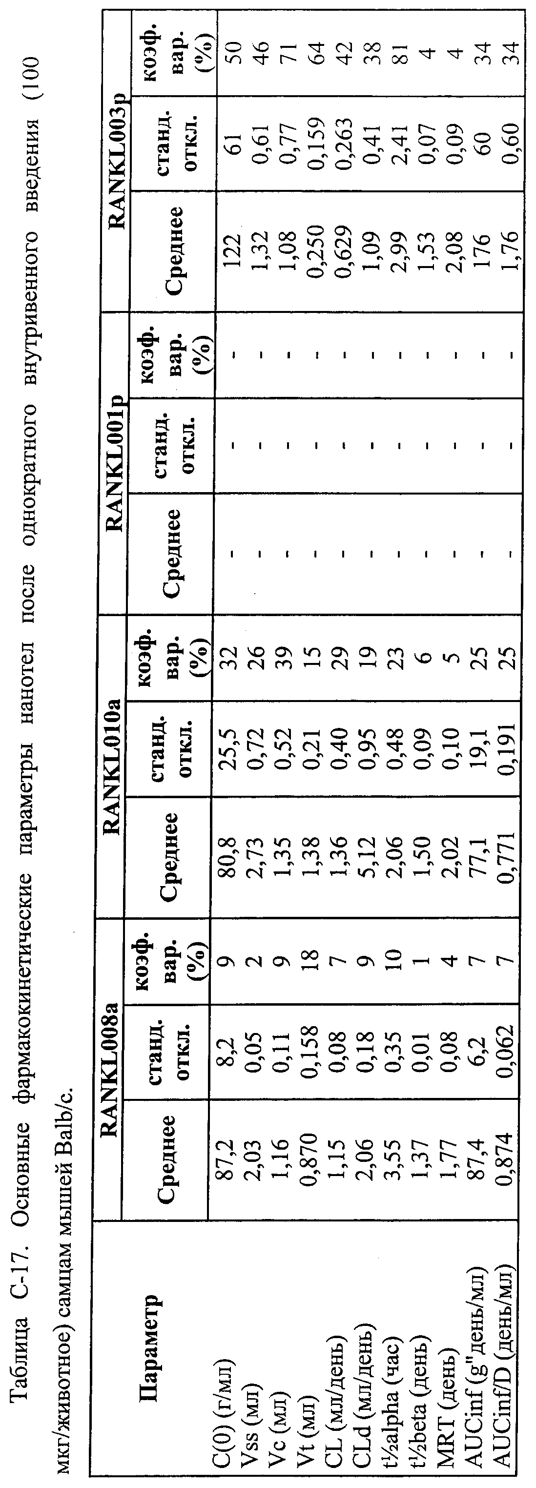 АМИНОКИСЛОТНЫЕ ПОСЛЕДОВАТЕЛЬНОСТИ, НАПРАВЛЕННЫЕ НА RANK-L, И ПОЛИПЕПТИДЫ, ВКЛЮЧАЮЩИЕ ИХ, ДЛЯ ЛЕЧЕНИЯ ЗАБОЛЕВАНИЙ И НАРУШЕНИЙ КОСТЕЙ