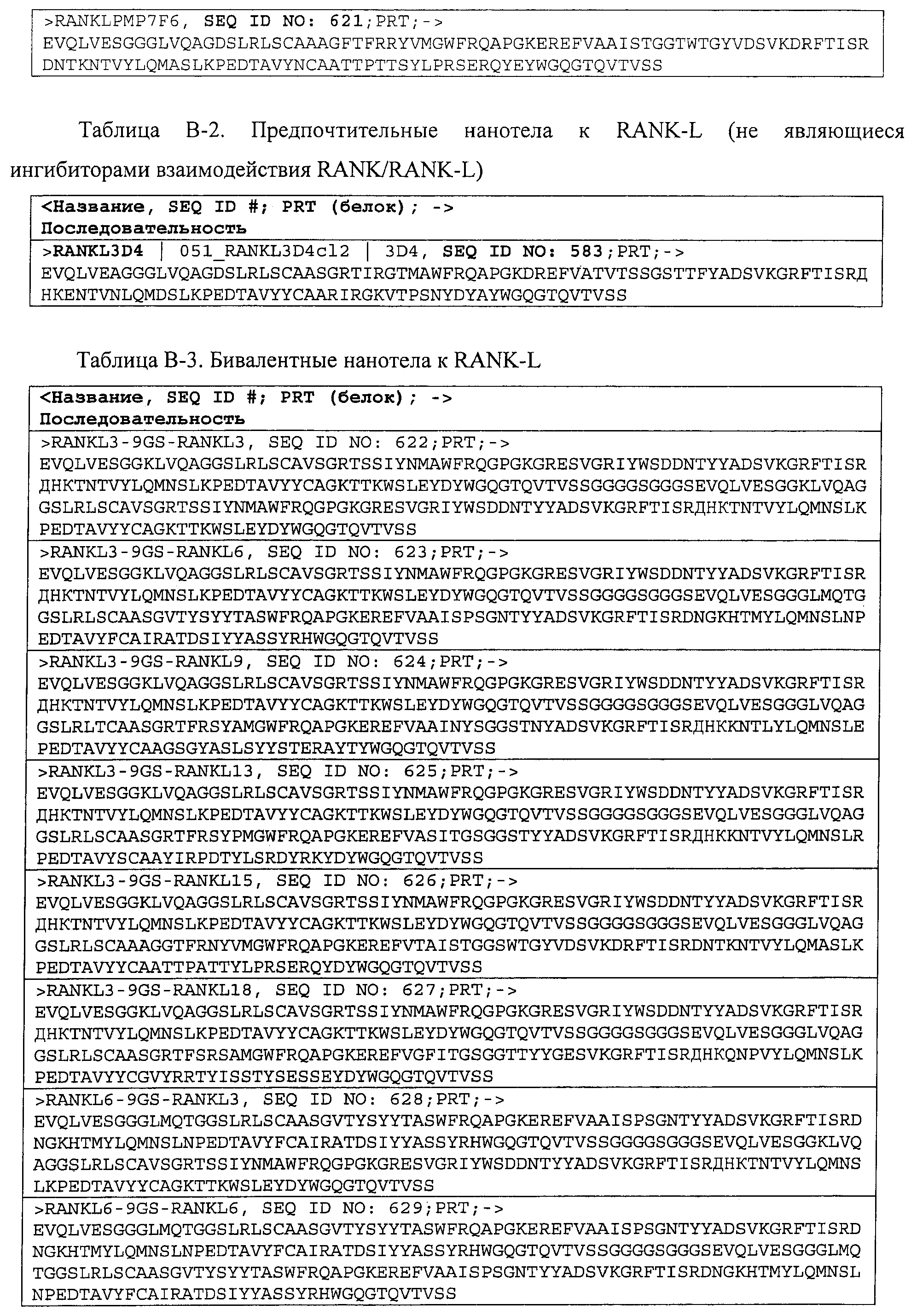 АМИНОКИСЛОТНЫЕ ПОСЛЕДОВАТЕЛЬНОСТИ, НАПРАВЛЕННЫЕ НА RANK-L, И ПОЛИПЕПТИДЫ, ВКЛЮЧАЮЩИЕ ИХ, ДЛЯ ЛЕЧЕНИЯ ЗАБОЛЕВАНИЙ И НАРУШЕНИЙ КОСТЕЙ