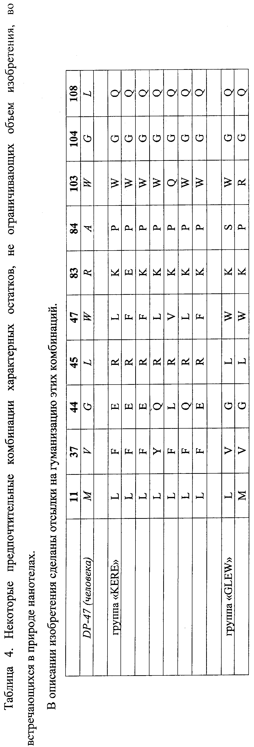 АМИНОКИСЛОТНЫЕ ПОСЛЕДОВАТЕЛЬНОСТИ, НАПРАВЛЕННЫЕ НА RANK-L, И ПОЛИПЕПТИДЫ, ВКЛЮЧАЮЩИЕ ИХ, ДЛЯ ЛЕЧЕНИЯ ЗАБОЛЕВАНИЙ И НАРУШЕНИЙ КОСТЕЙ