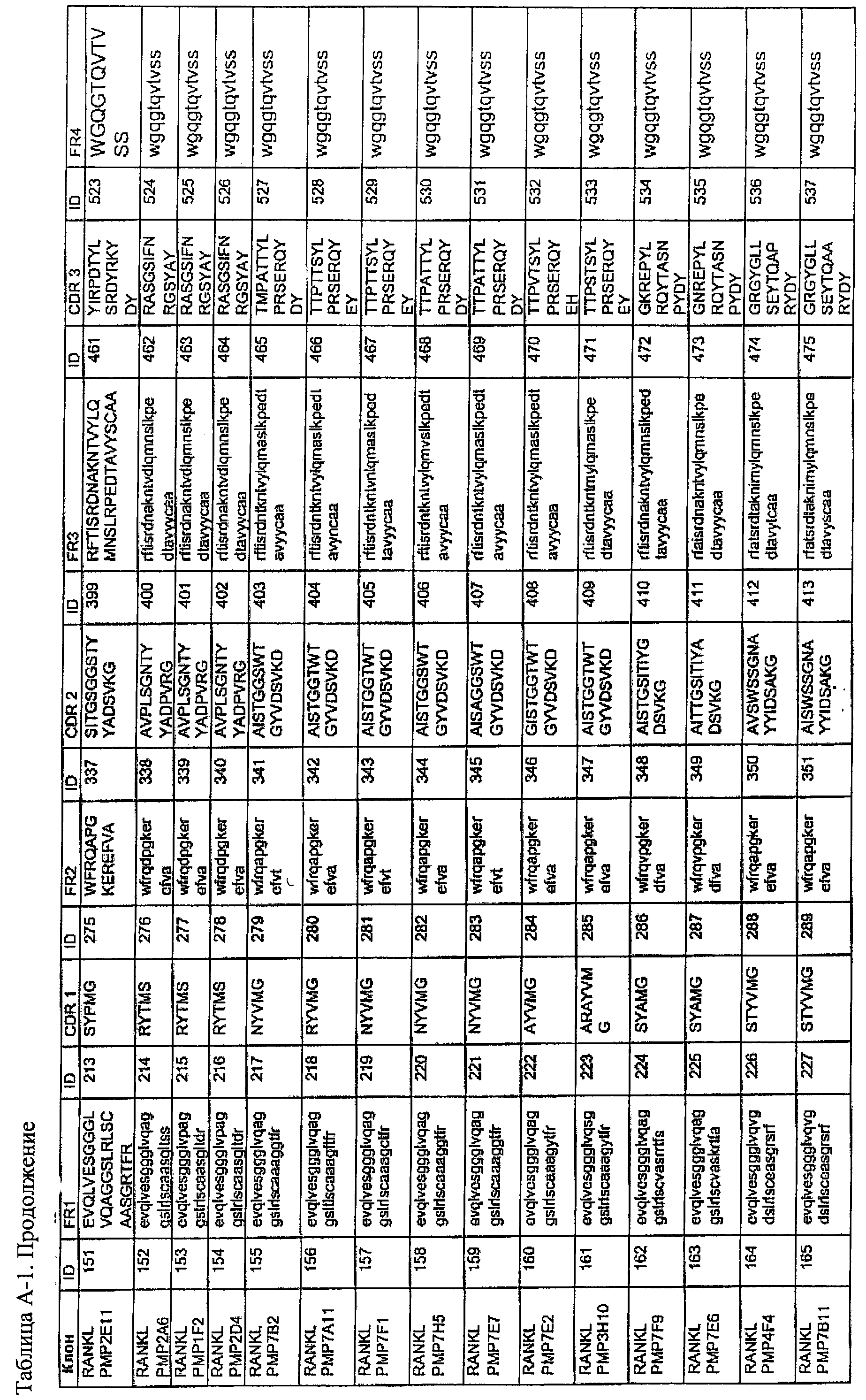 АМИНОКИСЛОТНЫЕ ПОСЛЕДОВАТЕЛЬНОСТИ, НАПРАВЛЕННЫЕ НА RANK-L, И ПОЛИПЕПТИДЫ, ВКЛЮЧАЮЩИЕ ИХ, ДЛЯ ЛЕЧЕНИЯ ЗАБОЛЕВАНИЙ И НАРУШЕНИЙ КОСТЕЙ