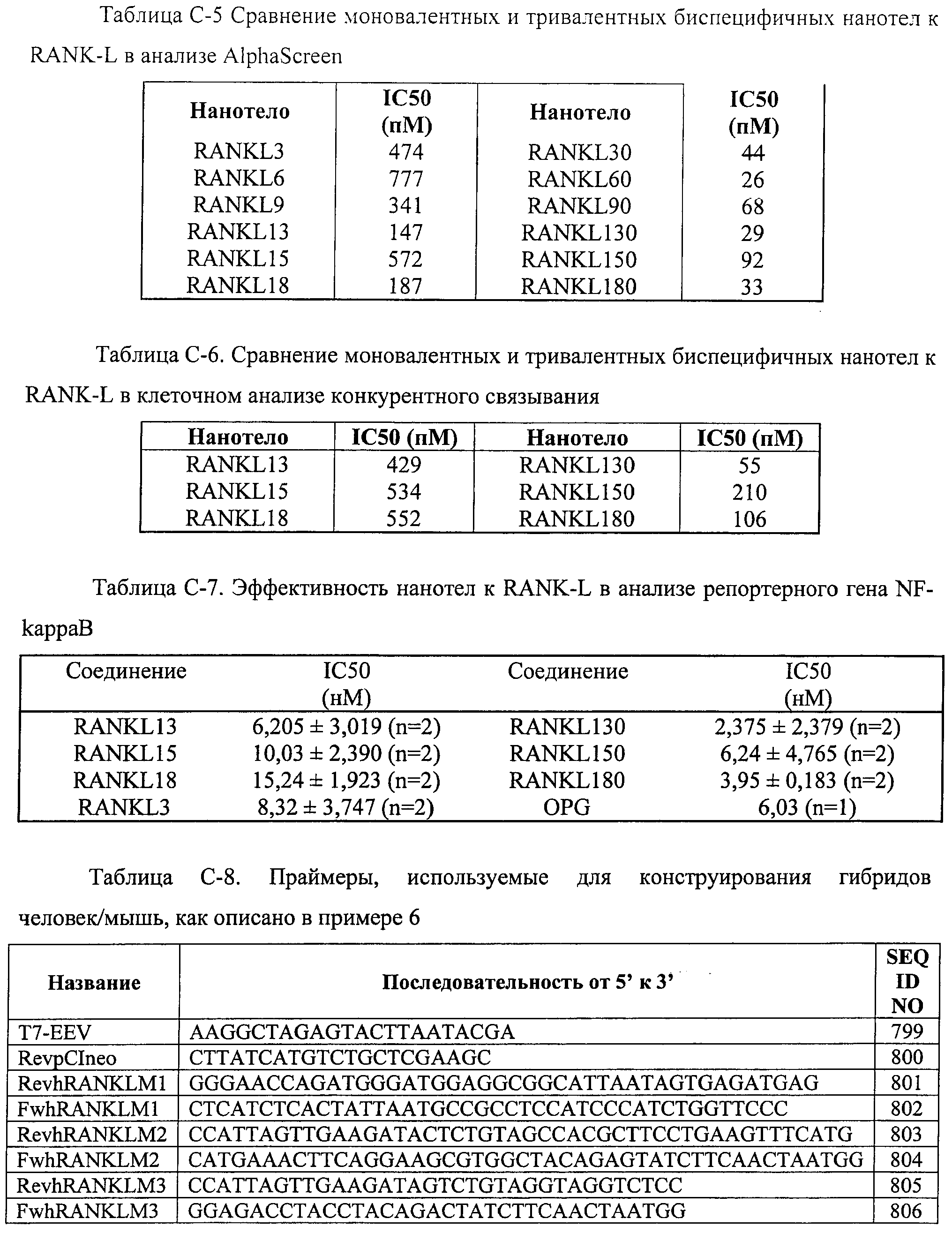 АМИНОКИСЛОТНЫЕ ПОСЛЕДОВАТЕЛЬНОСТИ, НАПРАВЛЕННЫЕ НА RANK-L, И ПОЛИПЕПТИДЫ, ВКЛЮЧАЮЩИЕ ИХ, ДЛЯ ЛЕЧЕНИЯ ЗАБОЛЕВАНИЙ И НАРУШЕНИЙ КОСТЕЙ