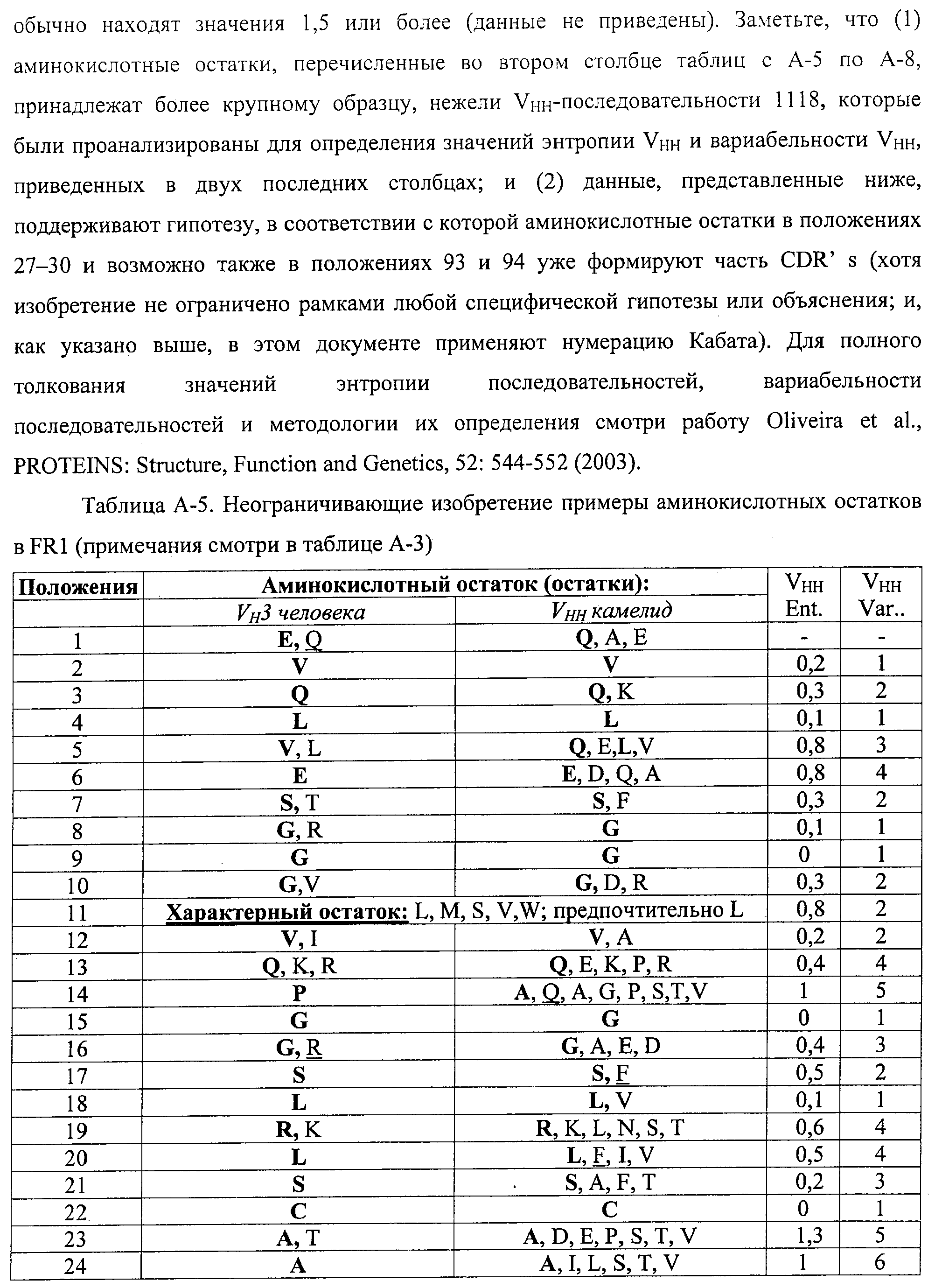 АМИНОКИСЛОТНЫЕ ПОСЛЕДОВАТЕЛЬНОСТИ, НАПРАВЛЕННЫЕ НА RANK-L, И ПОЛИПЕПТИДЫ, ВКЛЮЧАЮЩИЕ ИХ, ДЛЯ ЛЕЧЕНИЯ ЗАБОЛЕВАНИЙ И НАРУШЕНИЙ КОСТЕЙ