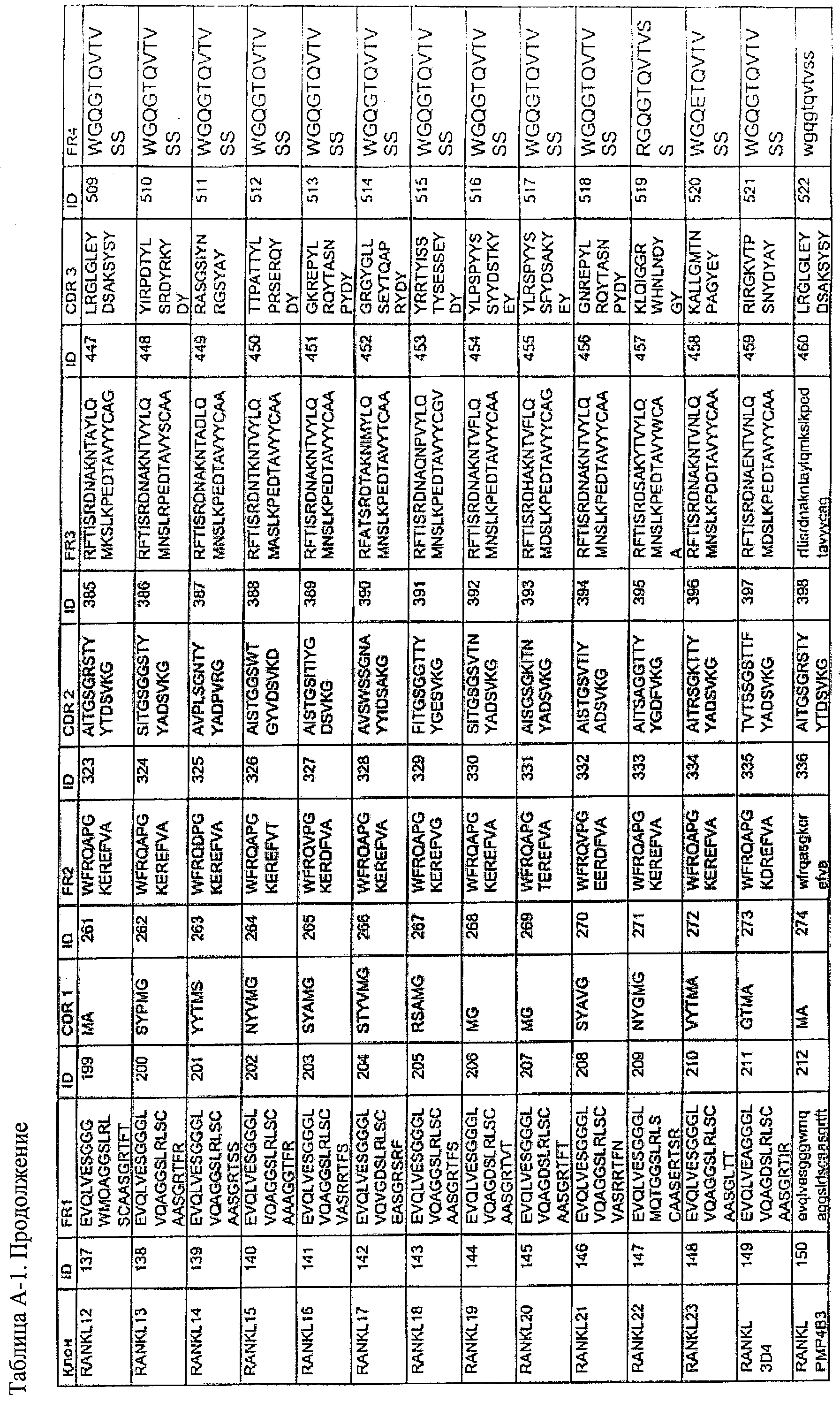 АМИНОКИСЛОТНЫЕ ПОСЛЕДОВАТЕЛЬНОСТИ, НАПРАВЛЕННЫЕ НА RANK-L, И ПОЛИПЕПТИДЫ, ВКЛЮЧАЮЩИЕ ИХ, ДЛЯ ЛЕЧЕНИЯ ЗАБОЛЕВАНИЙ И НАРУШЕНИЙ КОСТЕЙ