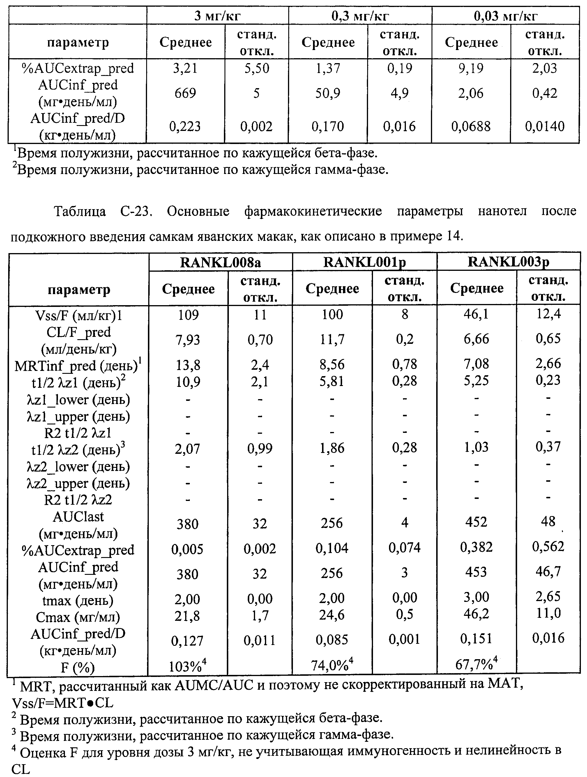 АМИНОКИСЛОТНЫЕ ПОСЛЕДОВАТЕЛЬНОСТИ, НАПРАВЛЕННЫЕ НА RANK-L, И ПОЛИПЕПТИДЫ, ВКЛЮЧАЮЩИЕ ИХ, ДЛЯ ЛЕЧЕНИЯ ЗАБОЛЕВАНИЙ И НАРУШЕНИЙ КОСТЕЙ