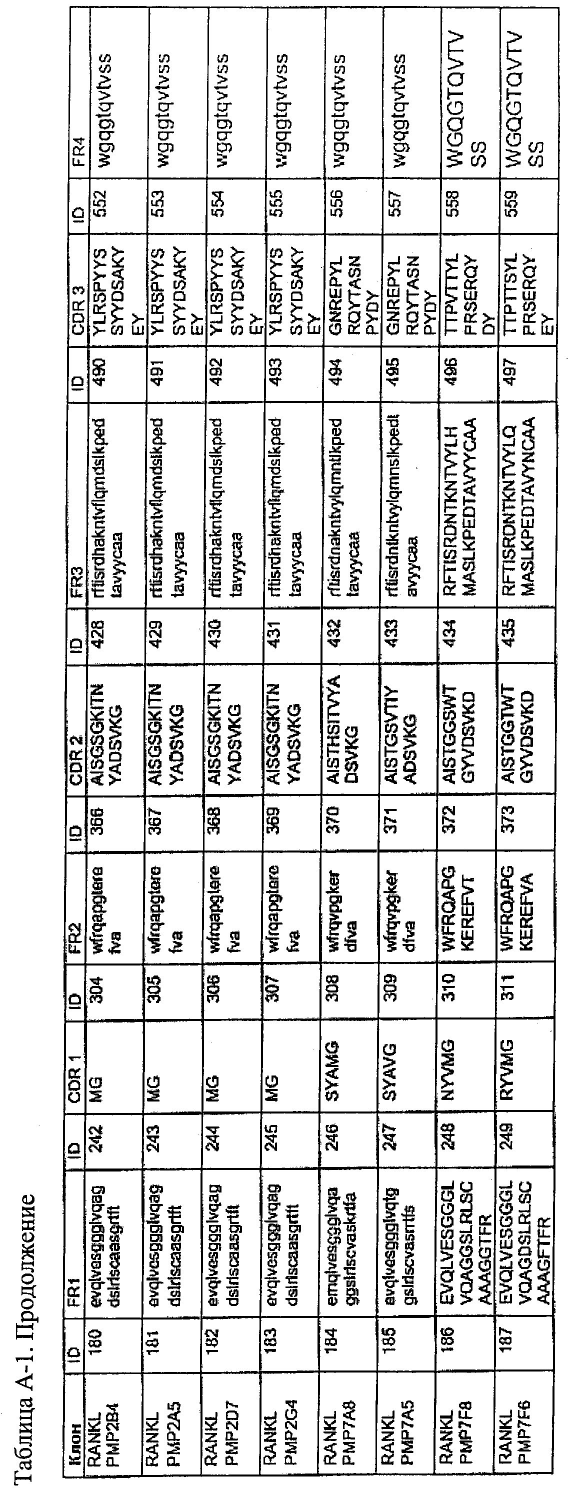 АМИНОКИСЛОТНЫЕ ПОСЛЕДОВАТЕЛЬНОСТИ, НАПРАВЛЕННЫЕ НА RANK-L, И ПОЛИПЕПТИДЫ, ВКЛЮЧАЮЩИЕ ИХ, ДЛЯ ЛЕЧЕНИЯ ЗАБОЛЕВАНИЙ И НАРУШЕНИЙ КОСТЕЙ