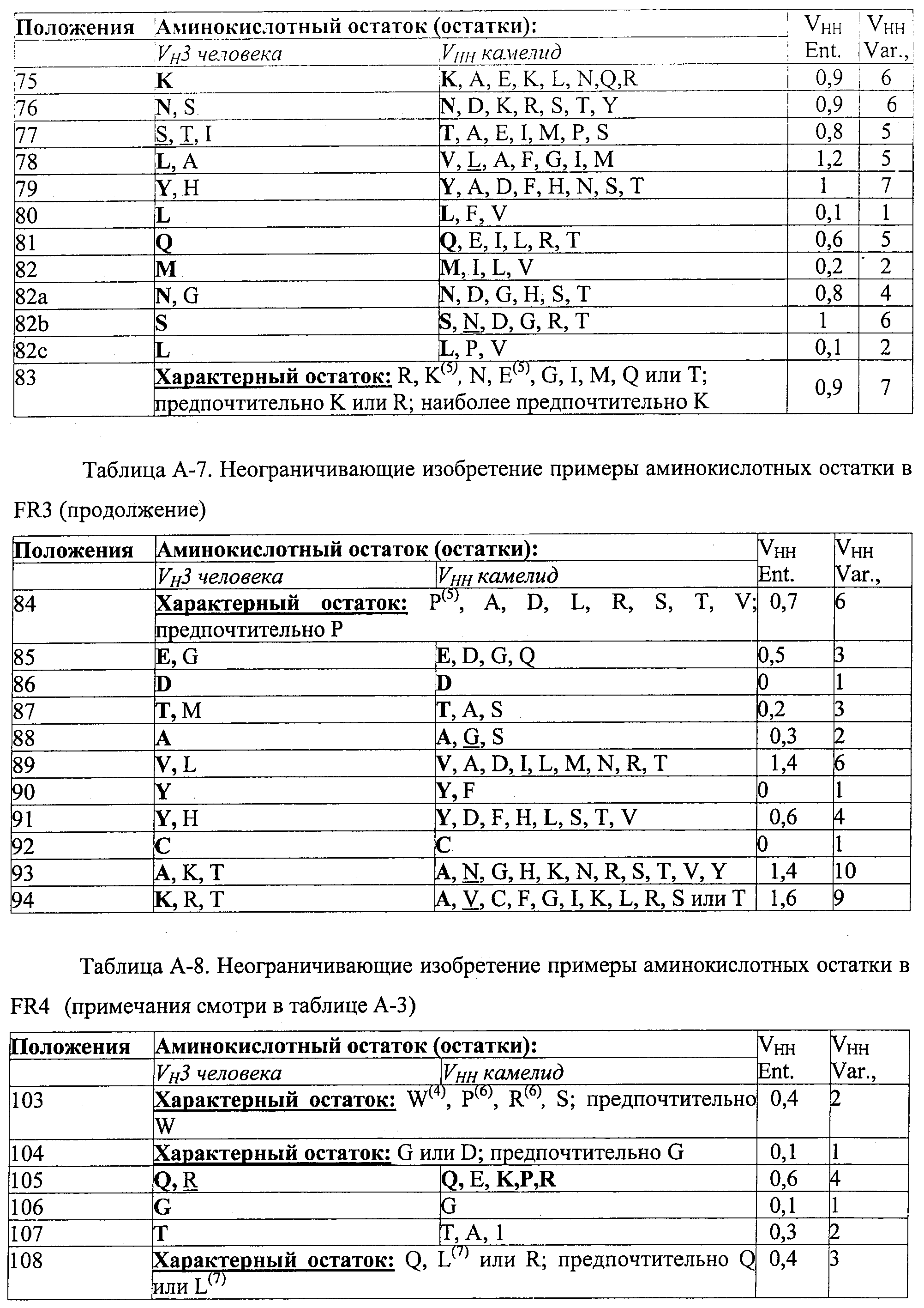 АМИНОКИСЛОТНЫЕ ПОСЛЕДОВАТЕЛЬНОСТИ, НАПРАВЛЕННЫЕ НА RANK-L, И ПОЛИПЕПТИДЫ, ВКЛЮЧАЮЩИЕ ИХ, ДЛЯ ЛЕЧЕНИЯ ЗАБОЛЕВАНИЙ И НАРУШЕНИЙ КОСТЕЙ