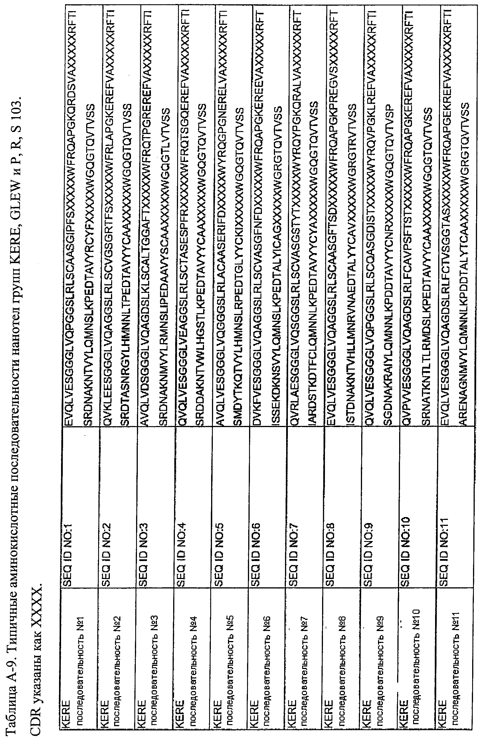 АМИНОКИСЛОТНЫЕ ПОСЛЕДОВАТЕЛЬНОСТИ, НАПРАВЛЕННЫЕ НА RANK-L, И ПОЛИПЕПТИДЫ, ВКЛЮЧАЮЩИЕ ИХ, ДЛЯ ЛЕЧЕНИЯ ЗАБОЛЕВАНИЙ И НАРУШЕНИЙ КОСТЕЙ