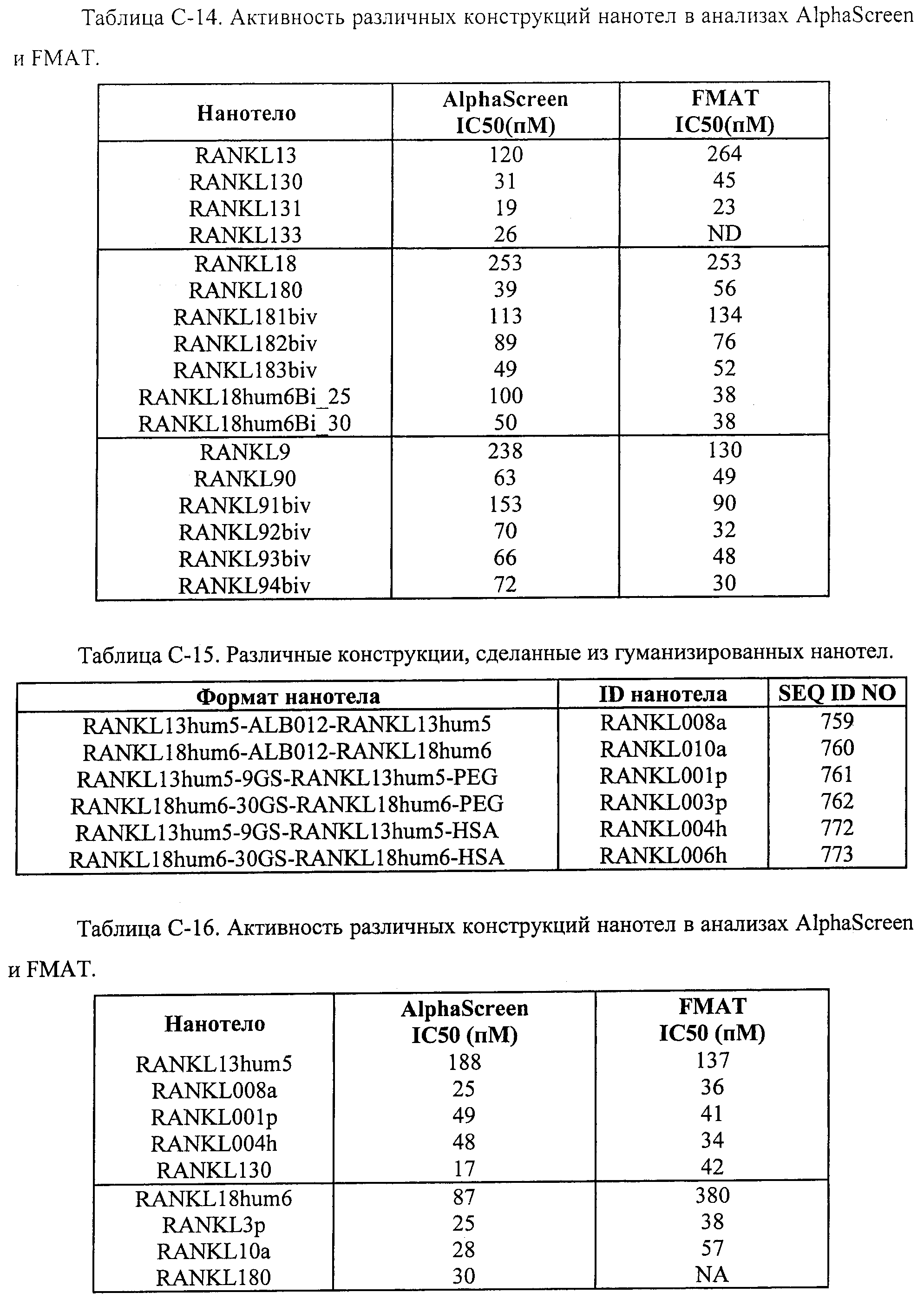 АМИНОКИСЛОТНЫЕ ПОСЛЕДОВАТЕЛЬНОСТИ, НАПРАВЛЕННЫЕ НА RANK-L, И ПОЛИПЕПТИДЫ, ВКЛЮЧАЮЩИЕ ИХ, ДЛЯ ЛЕЧЕНИЯ ЗАБОЛЕВАНИЙ И НАРУШЕНИЙ КОСТЕЙ