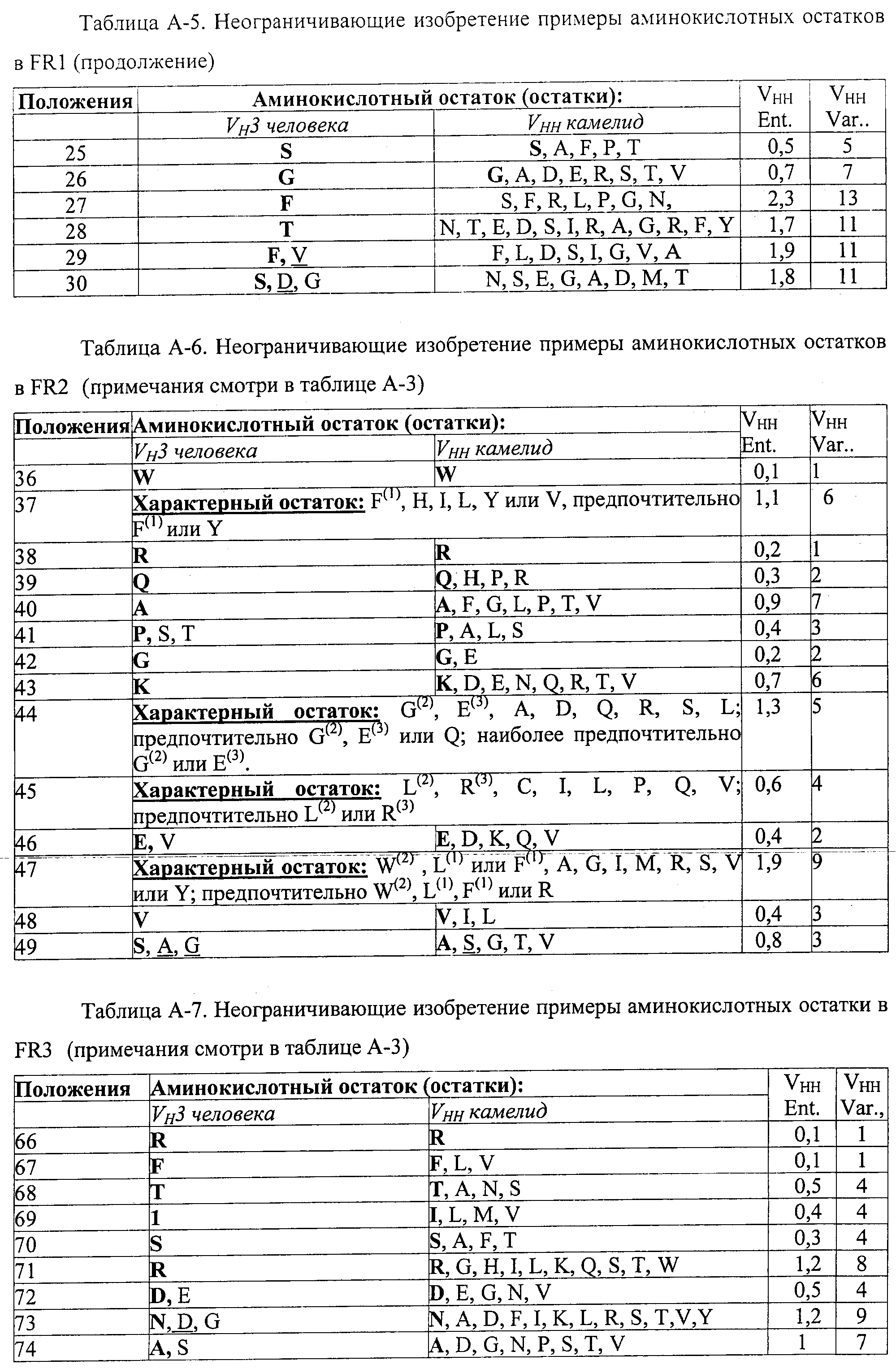 АМИНОКИСЛОТНЫЕ ПОСЛЕДОВАТЕЛЬНОСТИ, НАПРАВЛЕННЫЕ НА RANK-L, И ПОЛИПЕПТИДЫ, ВКЛЮЧАЮЩИЕ ИХ, ДЛЯ ЛЕЧЕНИЯ ЗАБОЛЕВАНИЙ И НАРУШЕНИЙ КОСТЕЙ