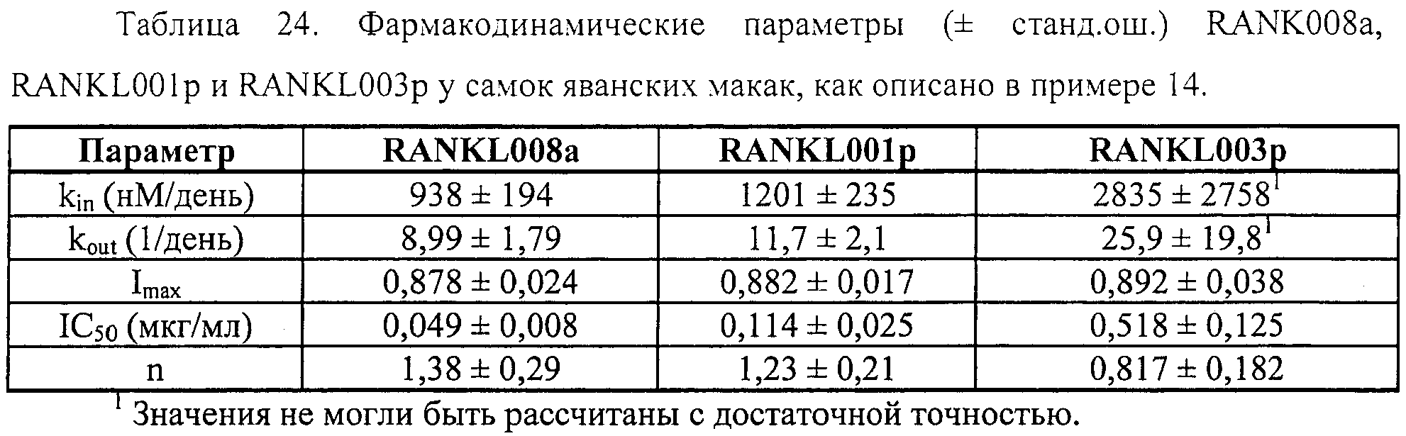 АМИНОКИСЛОТНЫЕ ПОСЛЕДОВАТЕЛЬНОСТИ, НАПРАВЛЕННЫЕ НА RANK-L, И ПОЛИПЕПТИДЫ, ВКЛЮЧАЮЩИЕ ИХ, ДЛЯ ЛЕЧЕНИЯ ЗАБОЛЕВАНИЙ И НАРУШЕНИЙ КОСТЕЙ