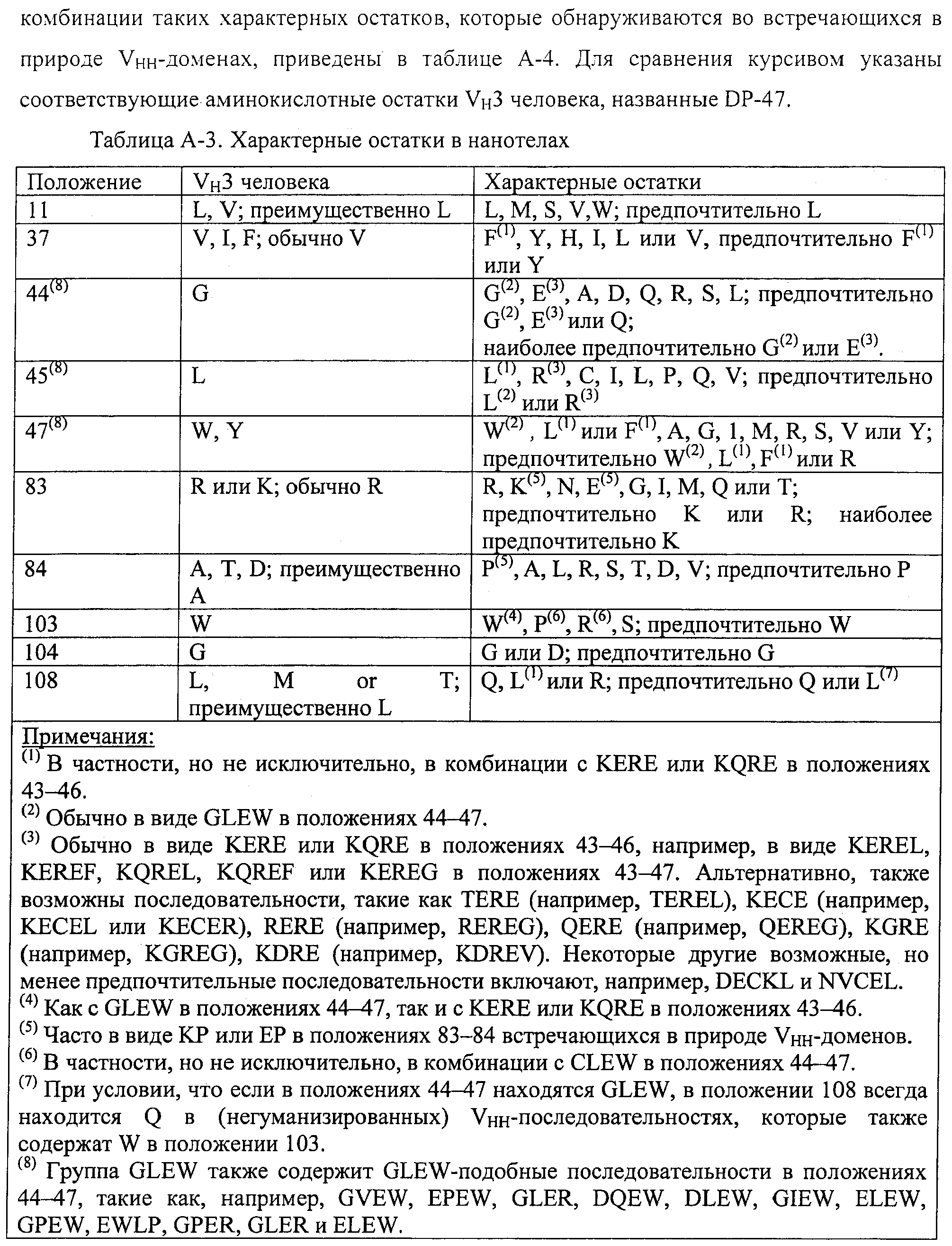 АМИНОКИСЛОТНЫЕ ПОСЛЕДОВАТЕЛЬНОСТИ, НАПРАВЛЕННЫЕ НА RANK-L, И ПОЛИПЕПТИДЫ, ВКЛЮЧАЮЩИЕ ИХ, ДЛЯ ЛЕЧЕНИЯ ЗАБОЛЕВАНИЙ И НАРУШЕНИЙ КОСТЕЙ