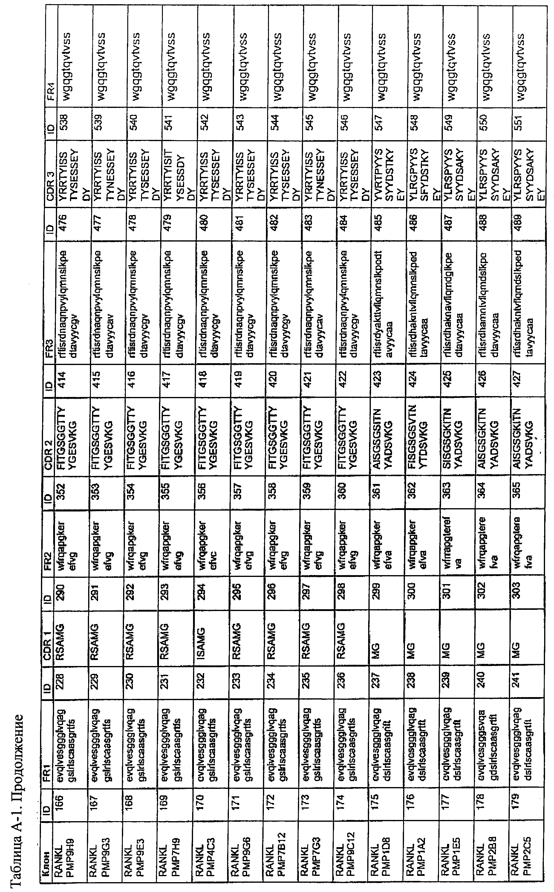 АМИНОКИСЛОТНЫЕ ПОСЛЕДОВАТЕЛЬНОСТИ, НАПРАВЛЕННЫЕ НА RANK-L, И ПОЛИПЕПТИДЫ, ВКЛЮЧАЮЩИЕ ИХ, ДЛЯ ЛЕЧЕНИЯ ЗАБОЛЕВАНИЙ И НАРУШЕНИЙ КОСТЕЙ