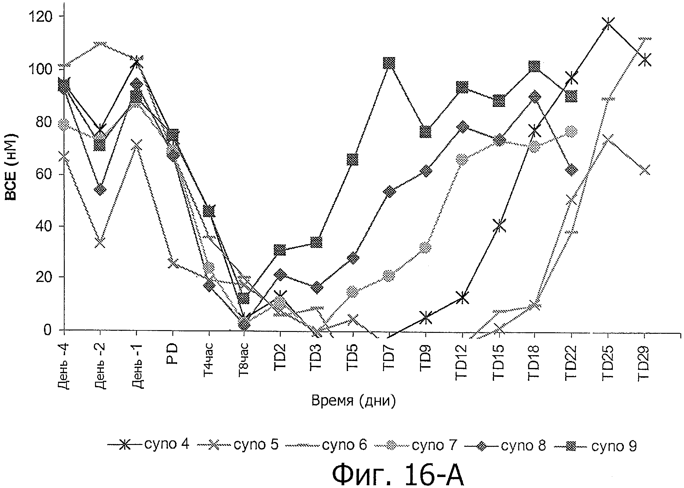 АМИНОКИСЛОТНЫЕ ПОСЛЕДОВАТЕЛЬНОСТИ, НАПРАВЛЕННЫЕ НА RANK-L, И ПОЛИПЕПТИДЫ, ВКЛЮЧАЮЩИЕ ИХ, ДЛЯ ЛЕЧЕНИЯ ЗАБОЛЕВАНИЙ И НАРУШЕНИЙ КОСТЕЙ