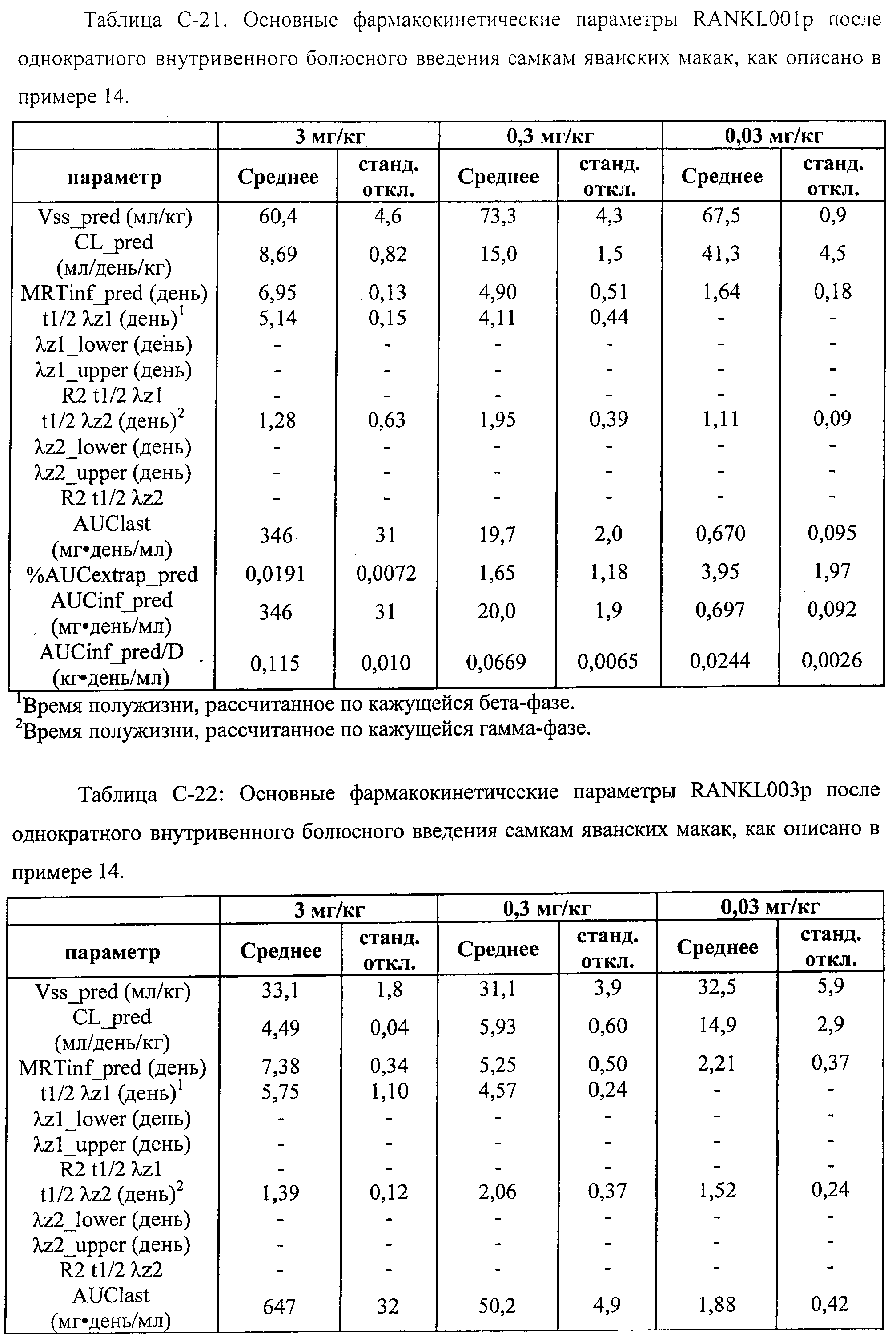 АМИНОКИСЛОТНЫЕ ПОСЛЕДОВАТЕЛЬНОСТИ, НАПРАВЛЕННЫЕ НА RANK-L, И ПОЛИПЕПТИДЫ, ВКЛЮЧАЮЩИЕ ИХ, ДЛЯ ЛЕЧЕНИЯ ЗАБОЛЕВАНИЙ И НАРУШЕНИЙ КОСТЕЙ