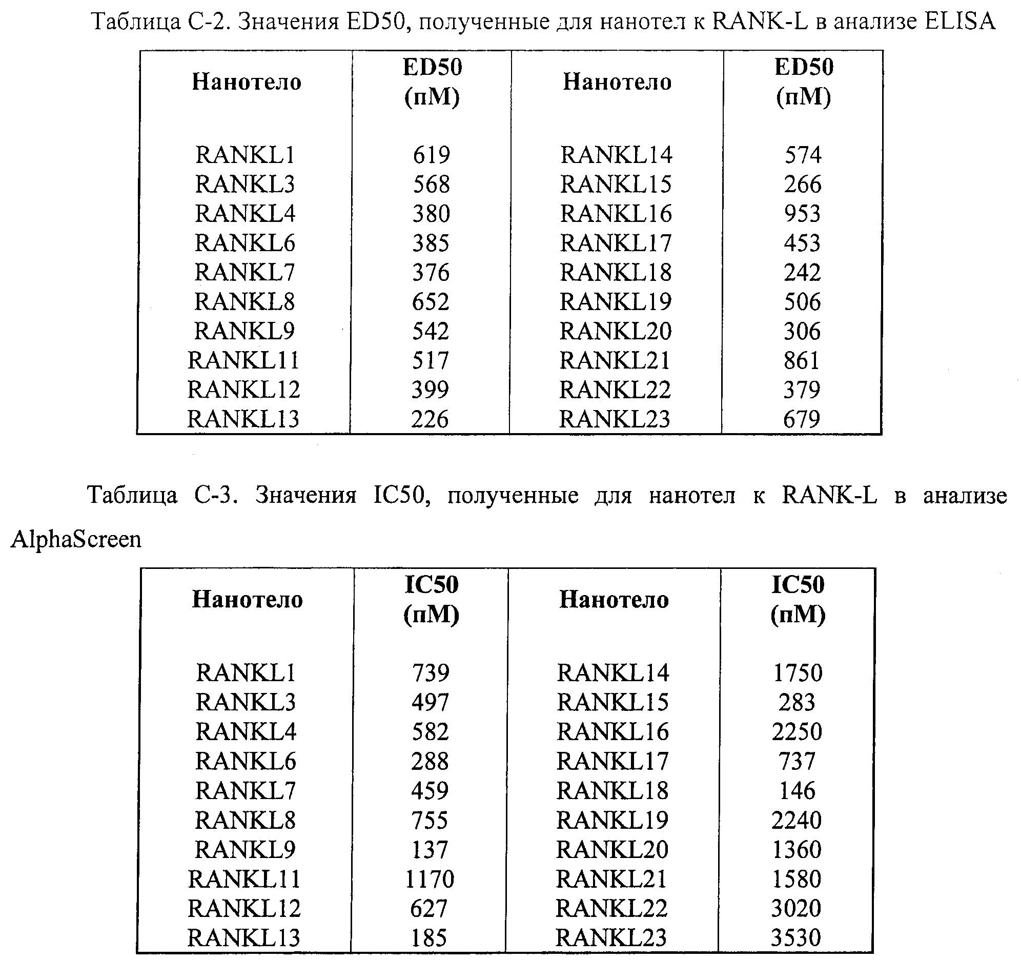 АМИНОКИСЛОТНЫЕ ПОСЛЕДОВАТЕЛЬНОСТИ, НАПРАВЛЕННЫЕ НА RANK-L, И ПОЛИПЕПТИДЫ, ВКЛЮЧАЮЩИЕ ИХ, ДЛЯ ЛЕЧЕНИЯ ЗАБОЛЕВАНИЙ И НАРУШЕНИЙ КОСТЕЙ