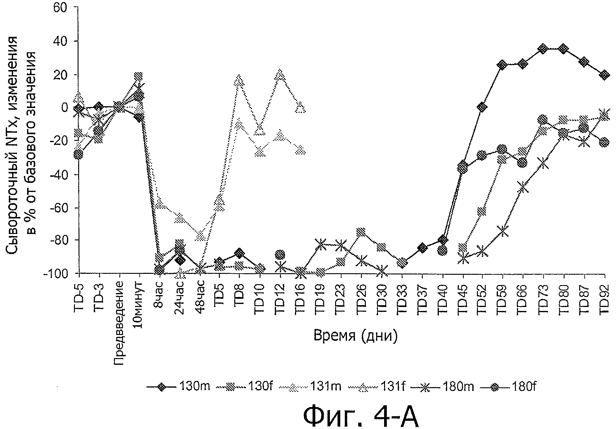 АМИНОКИСЛОТНЫЕ ПОСЛЕДОВАТЕЛЬНОСТИ, НАПРАВЛЕННЫЕ НА RANK-L, И ПОЛИПЕПТИДЫ, ВКЛЮЧАЮЩИЕ ИХ, ДЛЯ ЛЕЧЕНИЯ ЗАБОЛЕВАНИЙ И НАРУШЕНИЙ КОСТЕЙ