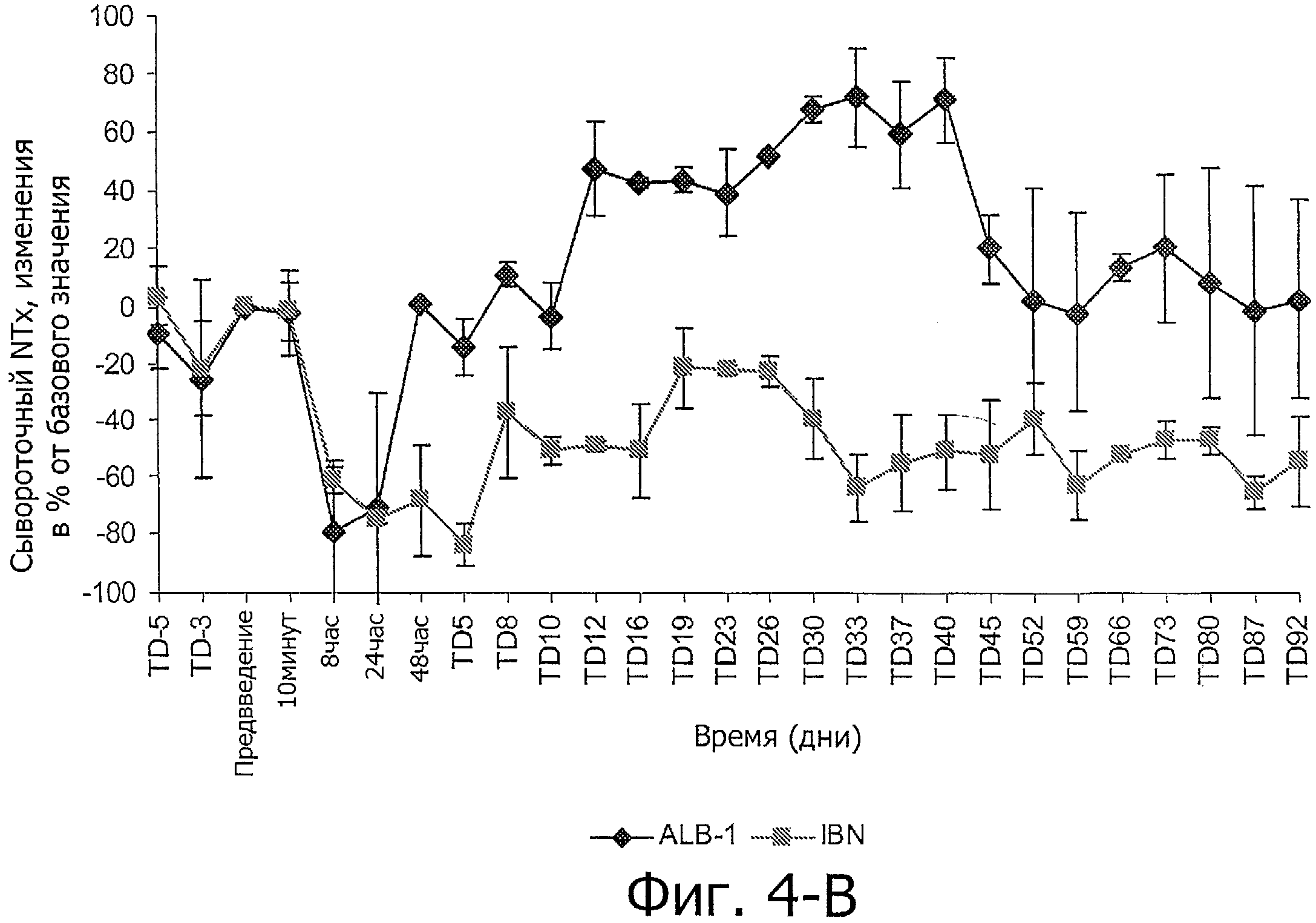 АМИНОКИСЛОТНЫЕ ПОСЛЕДОВАТЕЛЬНОСТИ, НАПРАВЛЕННЫЕ НА RANK-L, И ПОЛИПЕПТИДЫ, ВКЛЮЧАЮЩИЕ ИХ, ДЛЯ ЛЕЧЕНИЯ ЗАБОЛЕВАНИЙ И НАРУШЕНИЙ КОСТЕЙ