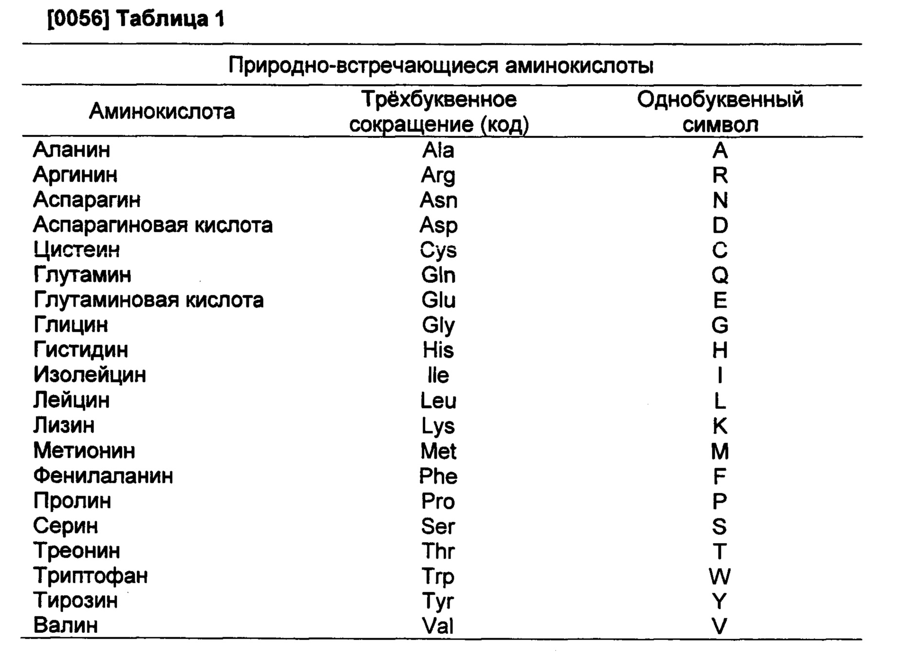 Известно аминокислот. Расшифровка аминокислот таблица. Названия аминокислот таблица. Однобуквенное обозначение аминокислот. Сокращения аминокислот таблица.