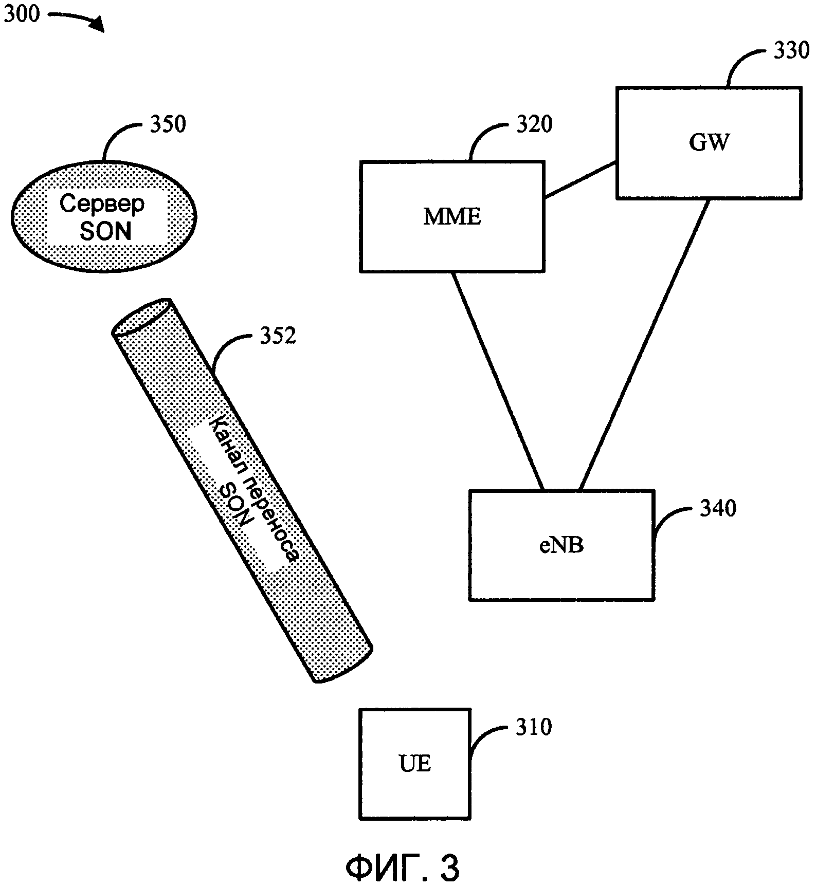 Use control перевод