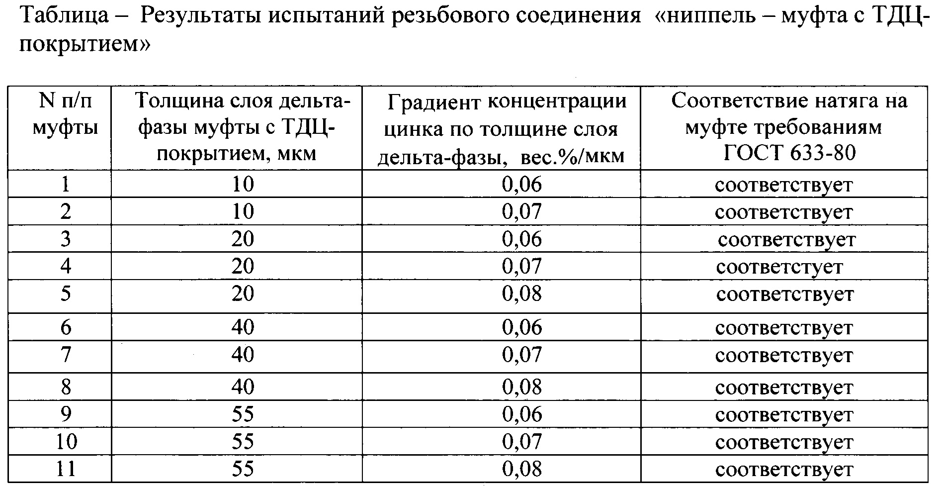 Толщина слоя мкм. Классы покрытия термодиффузионного цинкования. Толщина покрытия цинком. Таблица цинкового покрытия. Минимальная толщина цинкового покрытия мкм.