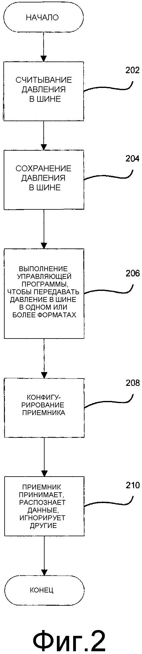 СТРУКТУРА ПРОТОКОЛА В СИСТЕМЕ КОНТРОЛЯ ДАВЛЕНИЯ В ШИНЕ