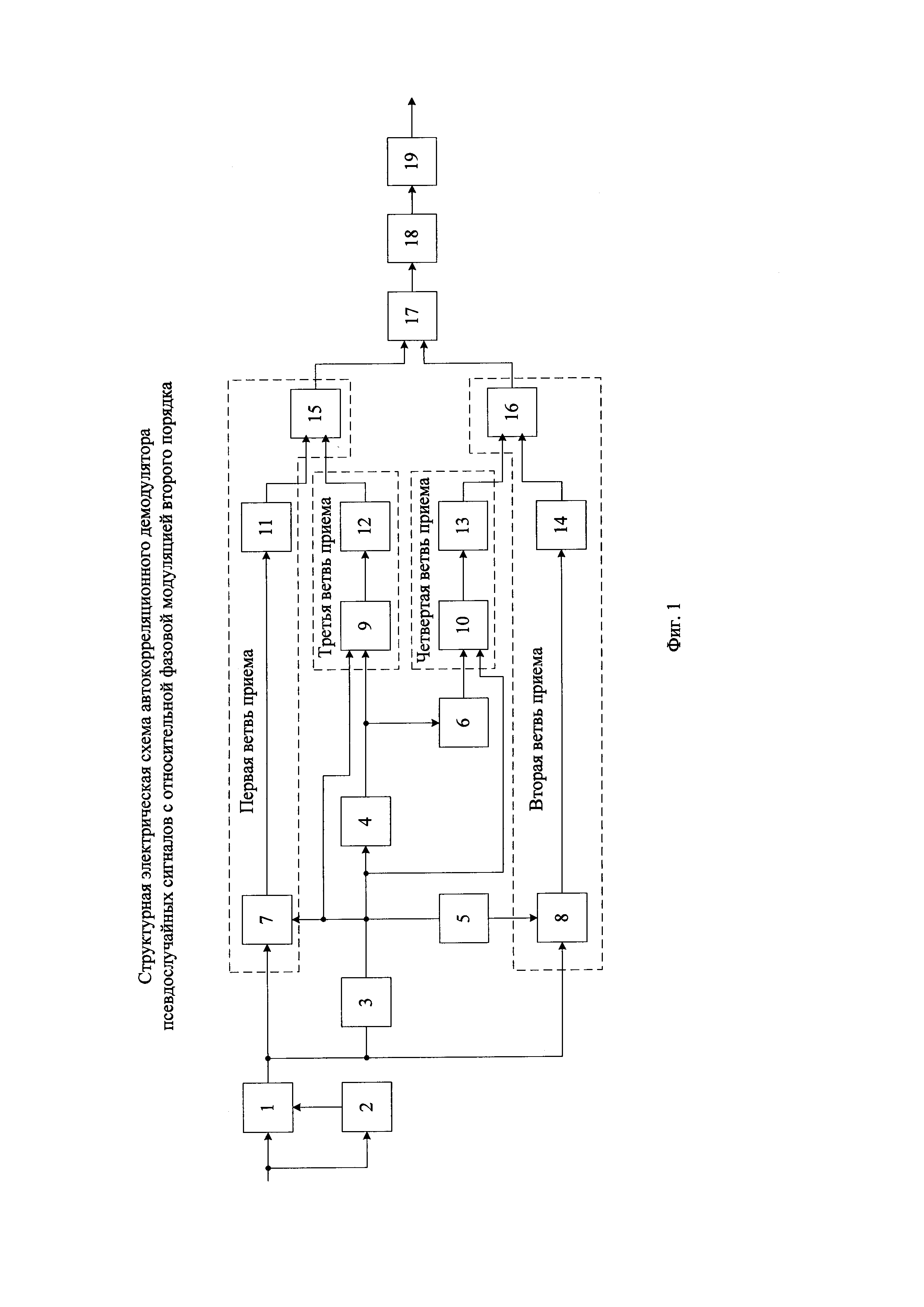 Автокорреляционный демодулятор псевдослучайных сигналов с относительной фазовой модуляцией второго порядка