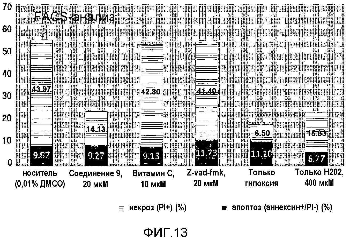 ФАРМАЦЕВТИЧЕСКАЯ КОМПОЗИЦИЯ, СОДЕРЖАЩАЯ ИНДОЛЬНОЕ СОЕДИНЕНИЕ