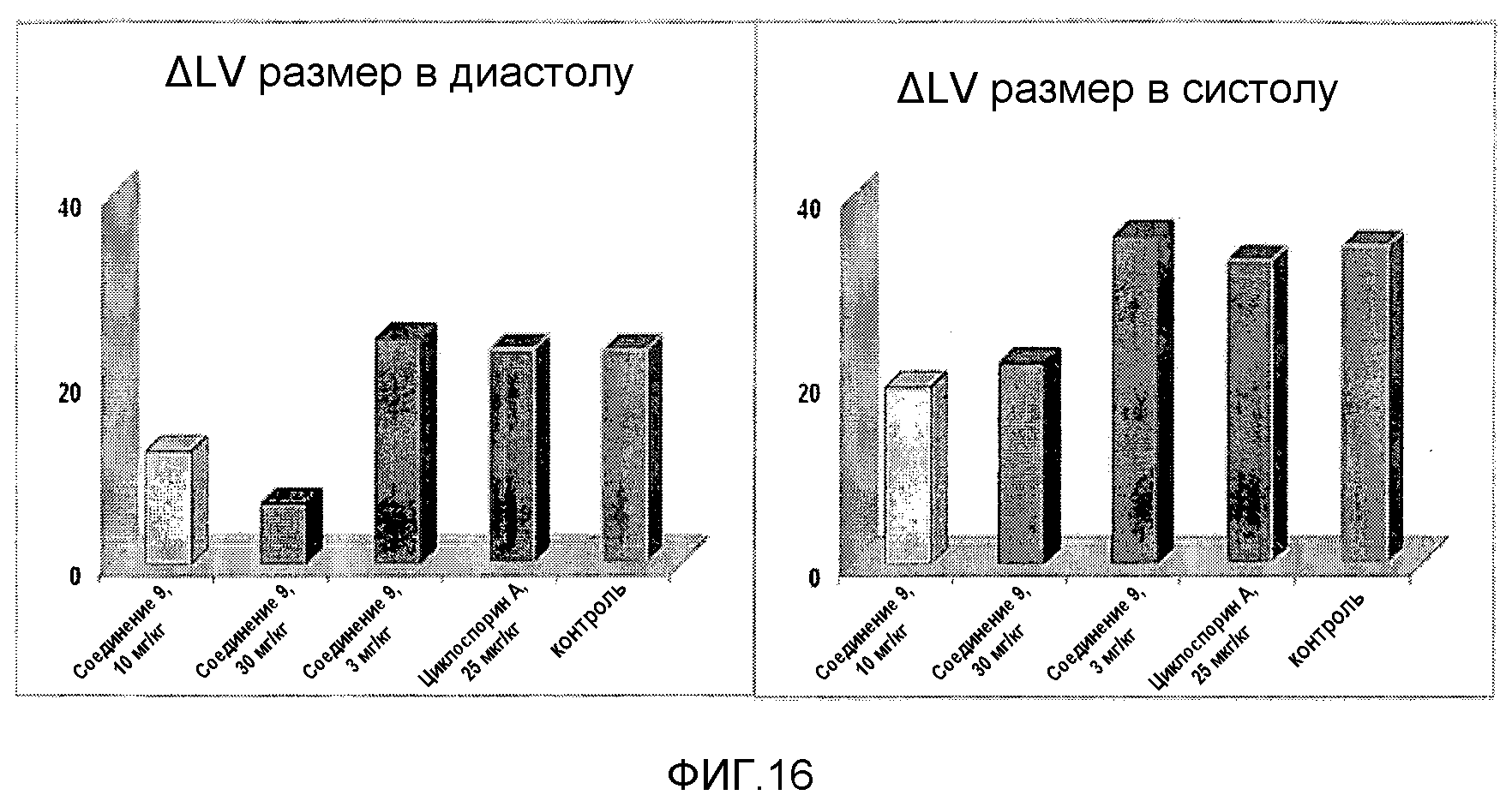 ФАРМАЦЕВТИЧЕСКАЯ КОМПОЗИЦИЯ, СОДЕРЖАЩАЯ ИНДОЛЬНОЕ СОЕДИНЕНИЕ