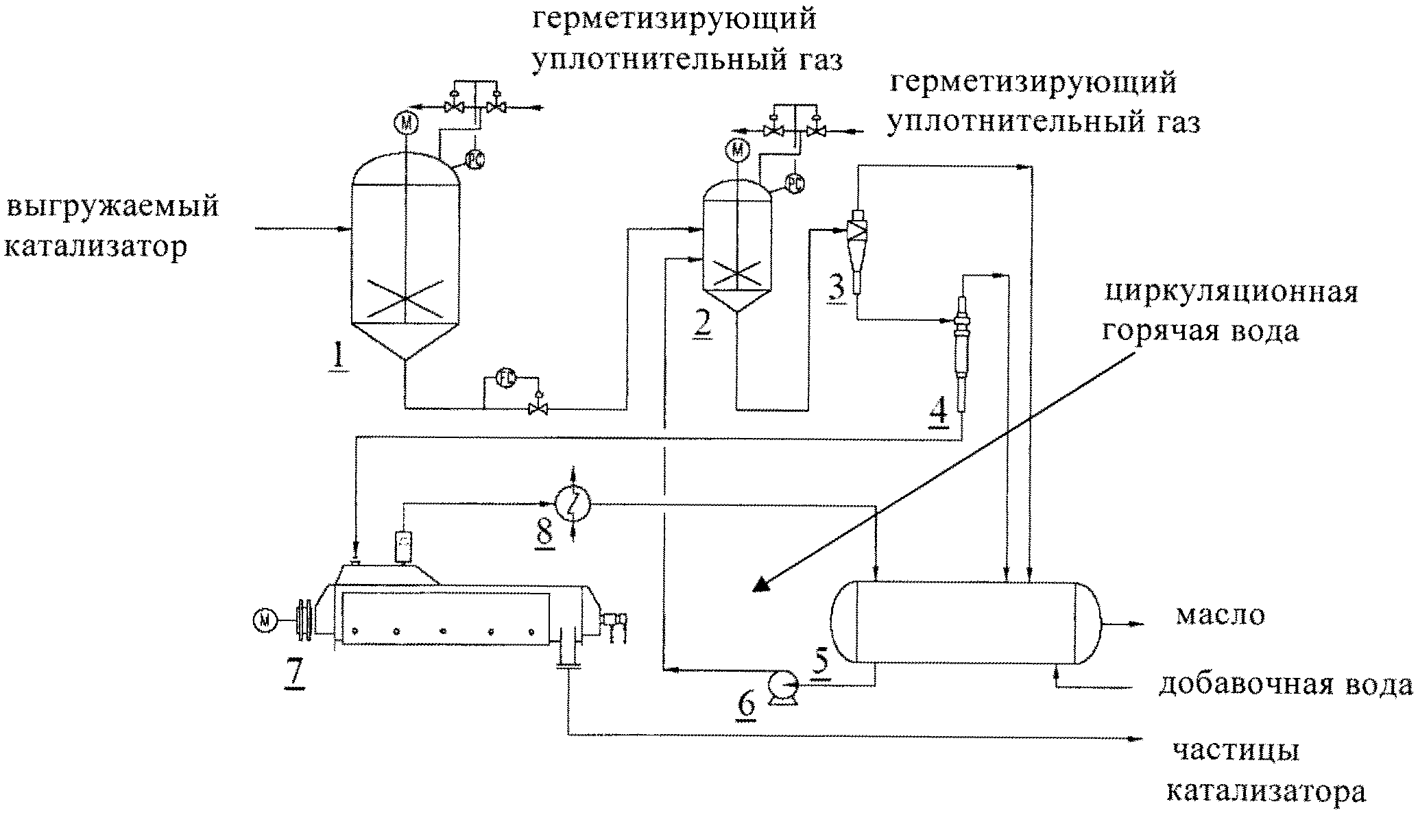 СПОСОБ И УСТРОЙСТВО ДЛЯ ОБРАБОТКИ КАТАЛИЗАТОРА, ВЫГРУЖАЕМОГО ПРИ ГИДРОГЕНИЗАЦИИ ОСТАТОЧНОГО МАСЛА В ПУЗЫРЬКОВОМ КИПЯЩЕМ СЛОЕ