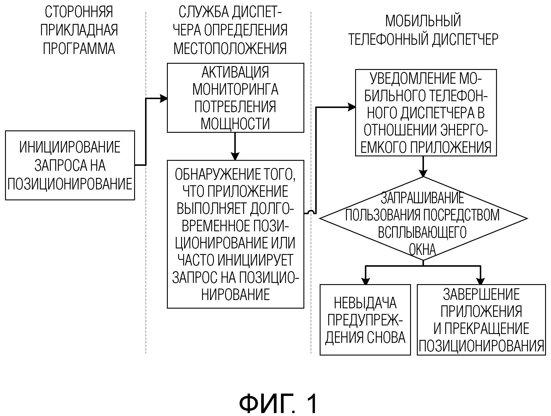 ТЕРМИНАЛЬНОЕ УСТРОЙСТВО И СПОСОБ ОБРАБОТКИ ИНФОРМАЦИИ ПОЗИЦИОНИРОВАНИЯ, ПРИМЕНЯЕМЫЙ К ТЕРМИНАЛЬНОМУ УСТРОЙСТВУ