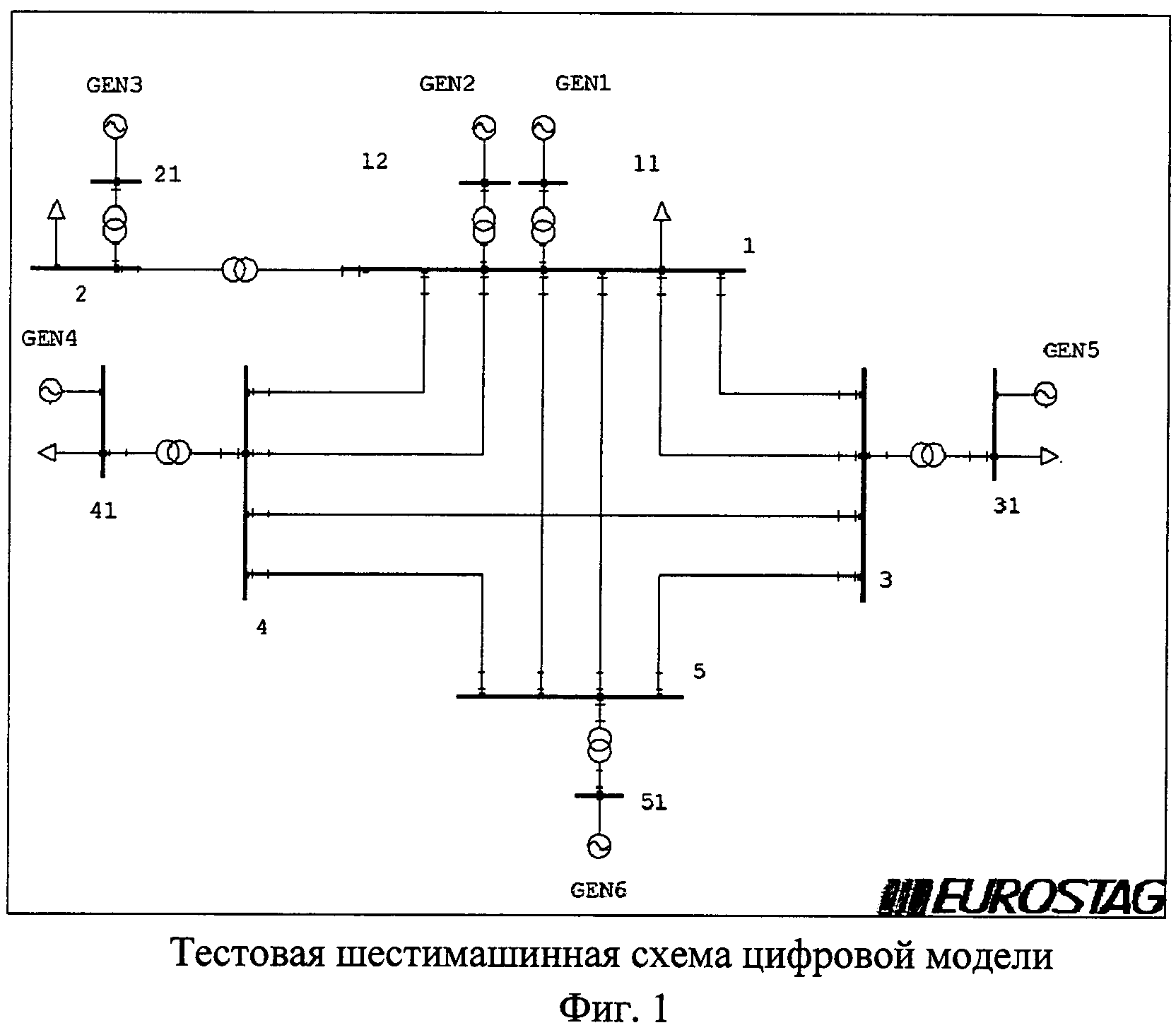 Синхронное колебание. Синхронные колебания.