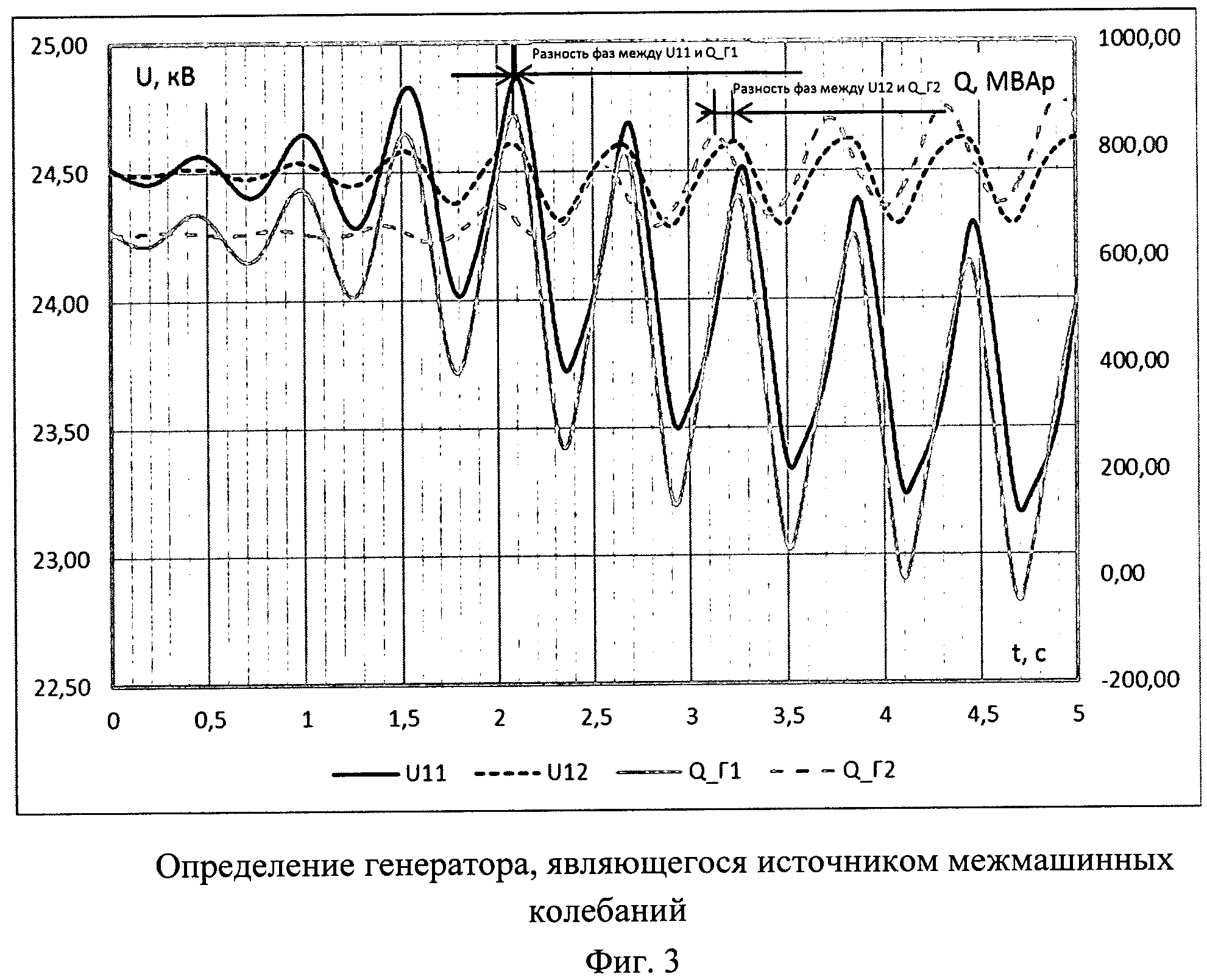 Синхронное колебание. Синхронные колебания.