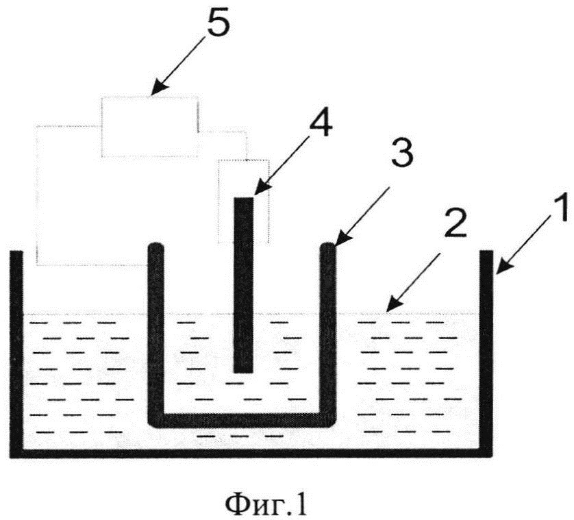 Способ получения нанопрофилированной ультратонкой пленки AlO на поверхности пористого кремния