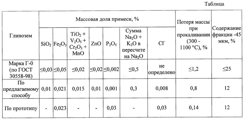 Диаграмма кремнезем глинозем