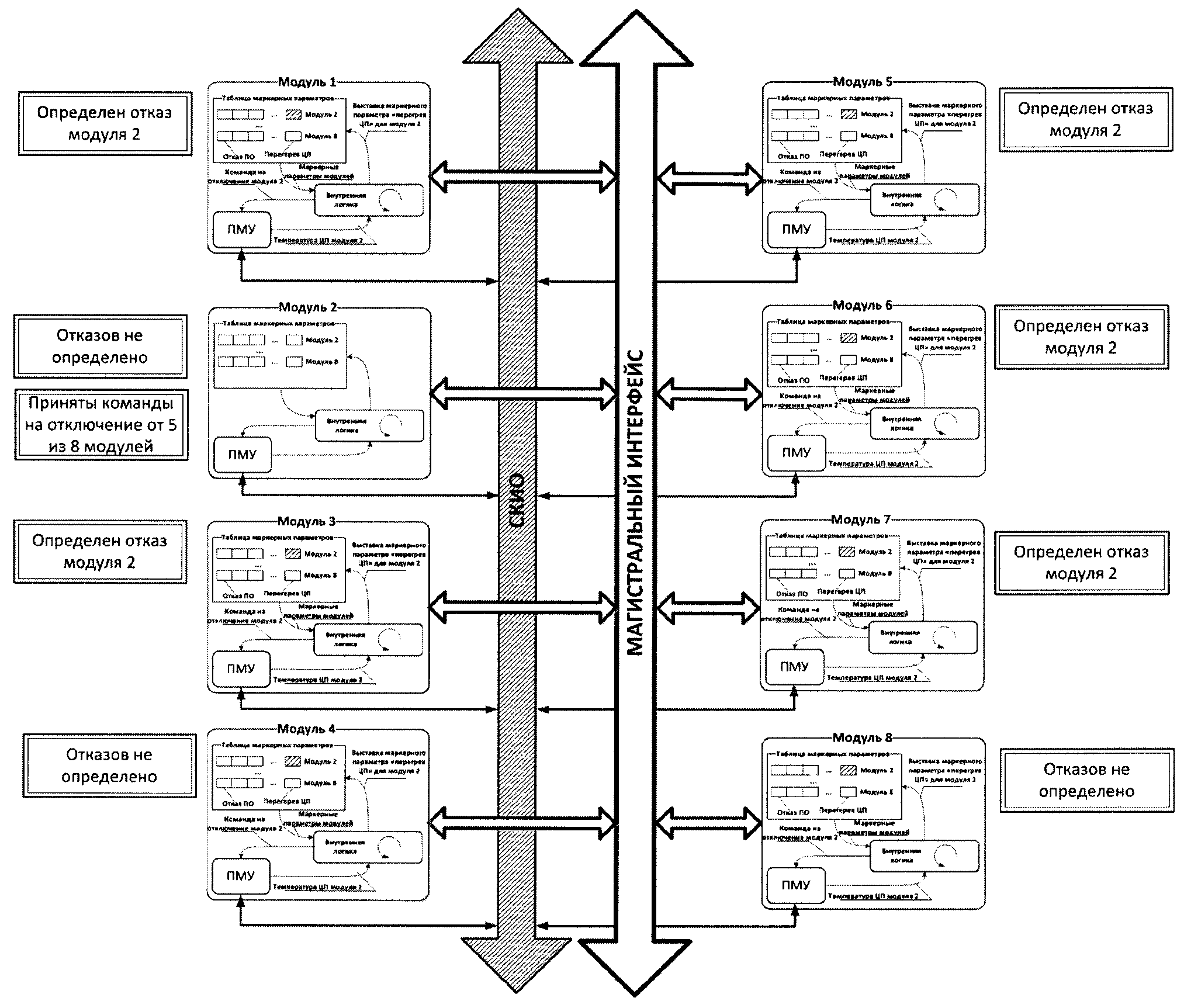 Способ динамической реконфигурации вычислительных комплексов модульной архитектуры