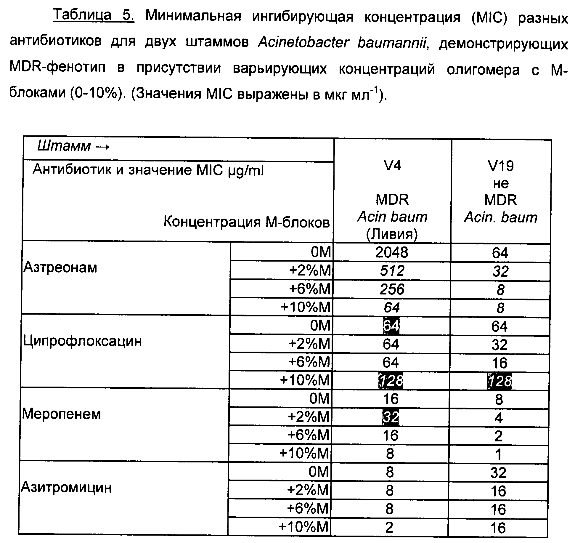 Ингибирующая концентрация антибиотиков таблица. Минимальная ингибирующая концентрация для антибиотиков таблица. Расчёт концентрации антибиотиков. Минимальная ингибирующая концентрация антибиотика это.