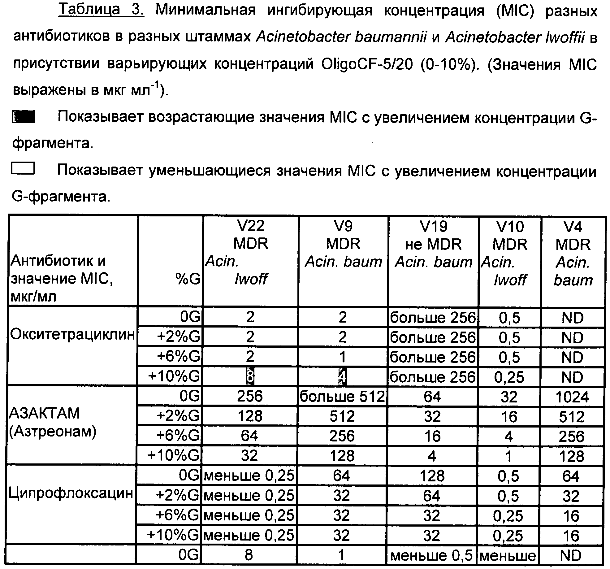 Минимальная подавляющая концентрация антибиотика это. Мик минимальная ингибирующая концентрация это. Минимальная ингибирующая концентрация антибиотика это. Минимальная ингибирующая концентрация для антибиотиков таблица.