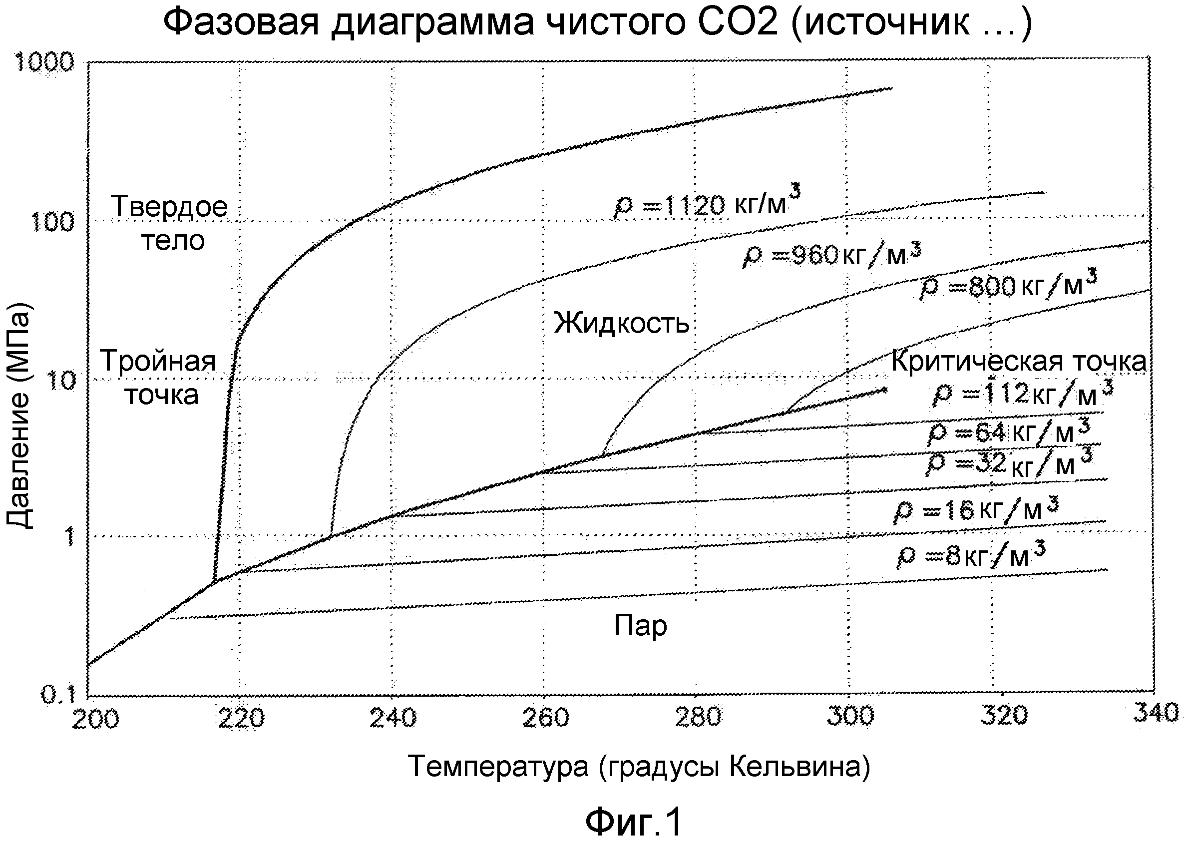 Фазовая диаграмма диоксида углерода