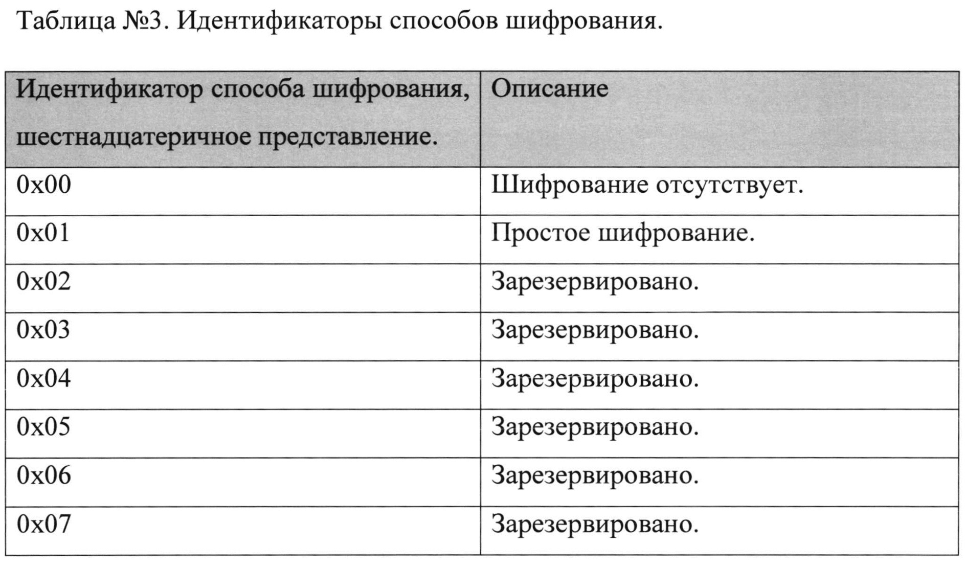 Таблица сообщений. Таблица веществ до административки.