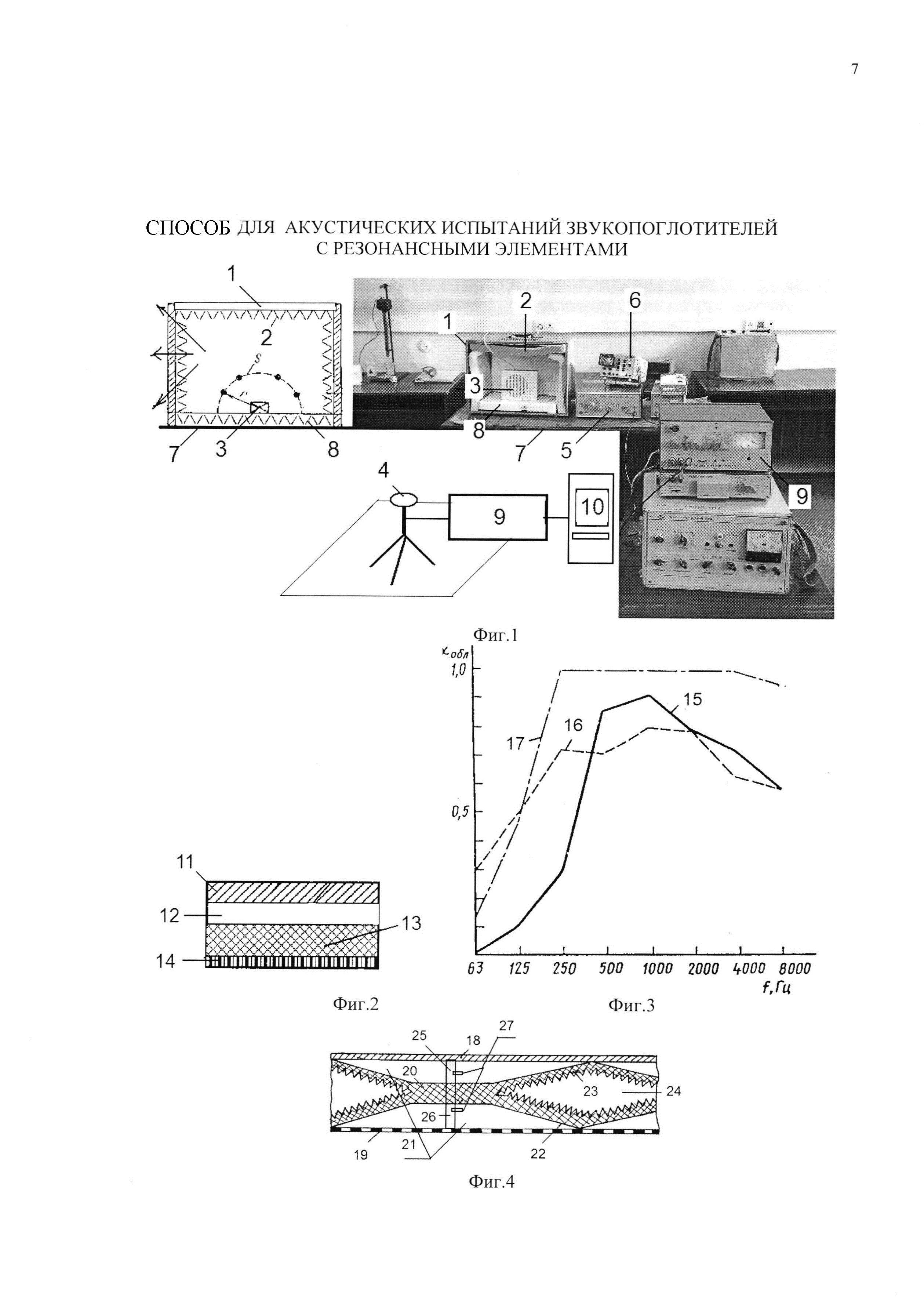 СПОСОБ ДЛЯ АКУСТИЧЕСКИХ ИСПЫТАНИЙ ЗВУКОПОГЛОТИТЕЛЕЙ С РЕЗОНАНСНЫМИ ЭЛЕМЕНТАМИ