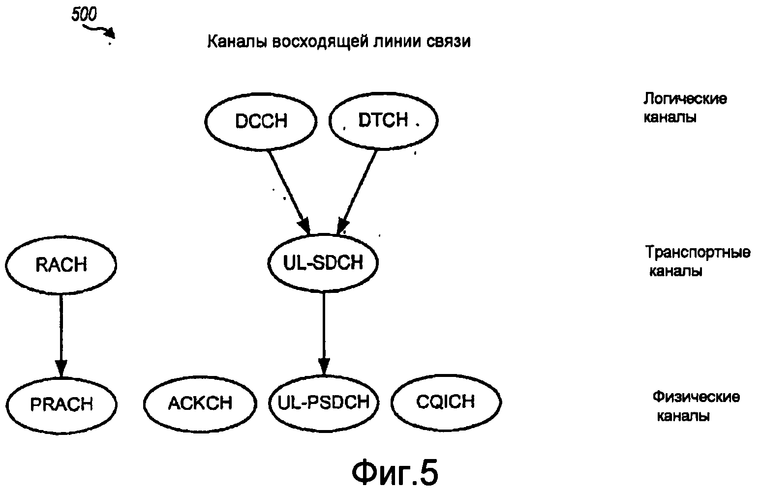 СПОСОБ И УСТРОЙСТВО ДЛЯ УЛУЧШЕННЫХ ПОИСКОВЫХ ВЫЗОВОВ