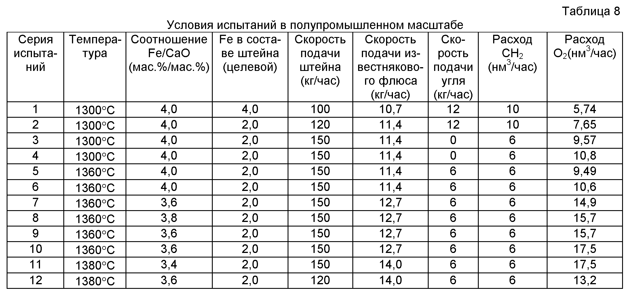 12 испытаний. Таблица Штейна. Штейн состав. Химический состав Штейна. Определение состав медного Штейна.