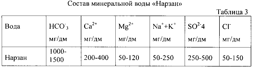 Состав минеральной воды таблица