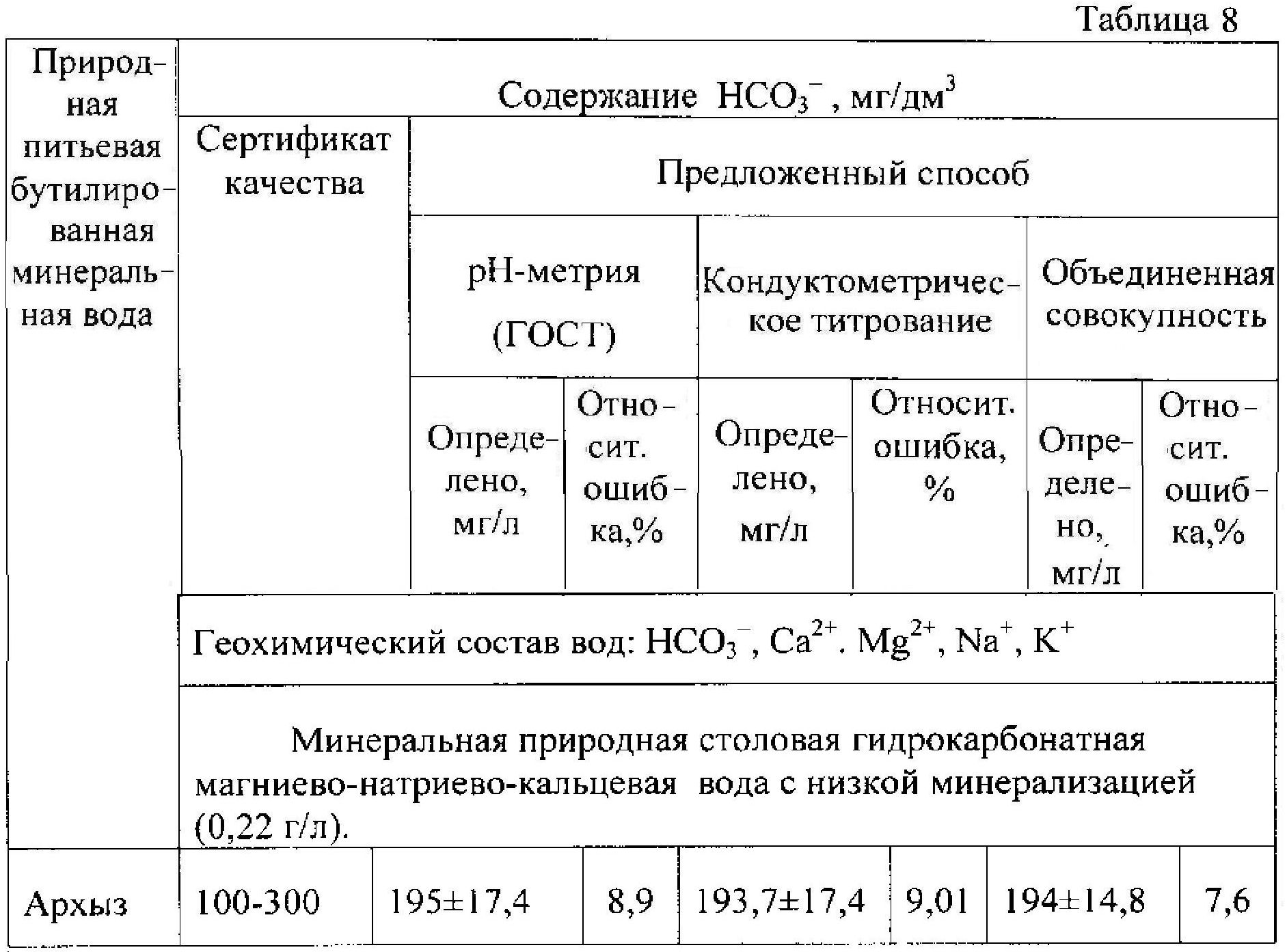 Титрование карбонатов и гидрокарбонатов. Титрование смеси карбоната и гидрокарбоната. Гидрокарбонаты таблица. Кислотно-основное кондуктометрическое титрование.