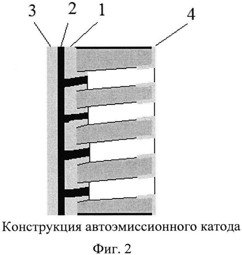 Изготовление катода