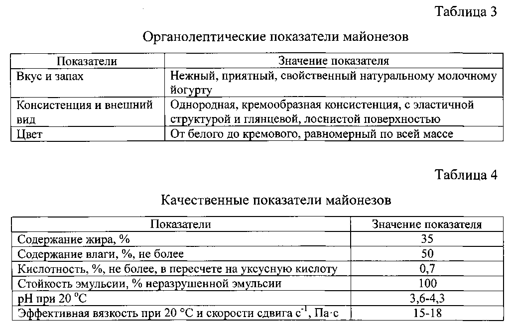 Майонез требования к качеству. Органолептические показатели. Органолептические показатели майонеза. Органолептические показатели соусов. Органолептическая оценка качества яиц таблица.